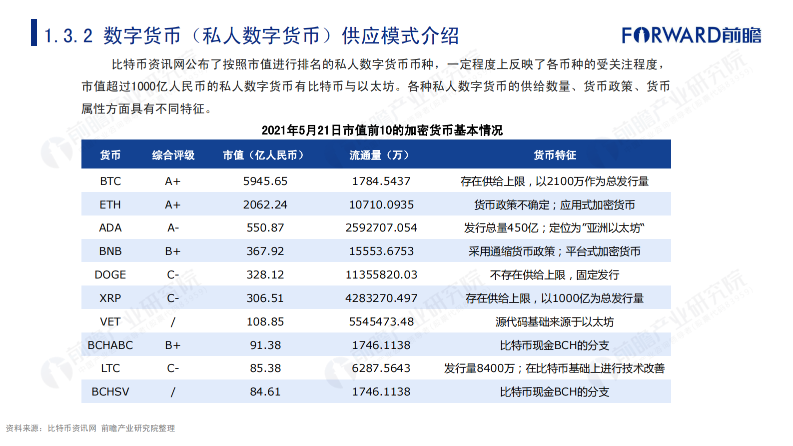 前瞻-2021年数字货币发展研究报告-2021.6-48页 第8页