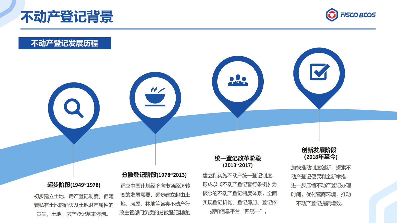 区块链+不动产登记 第4页