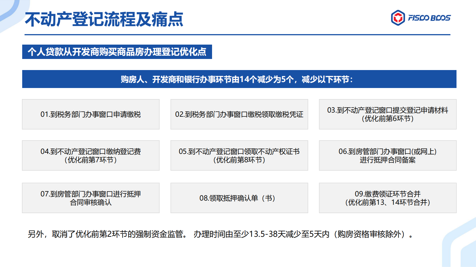 区块链+不动产登记 第8页