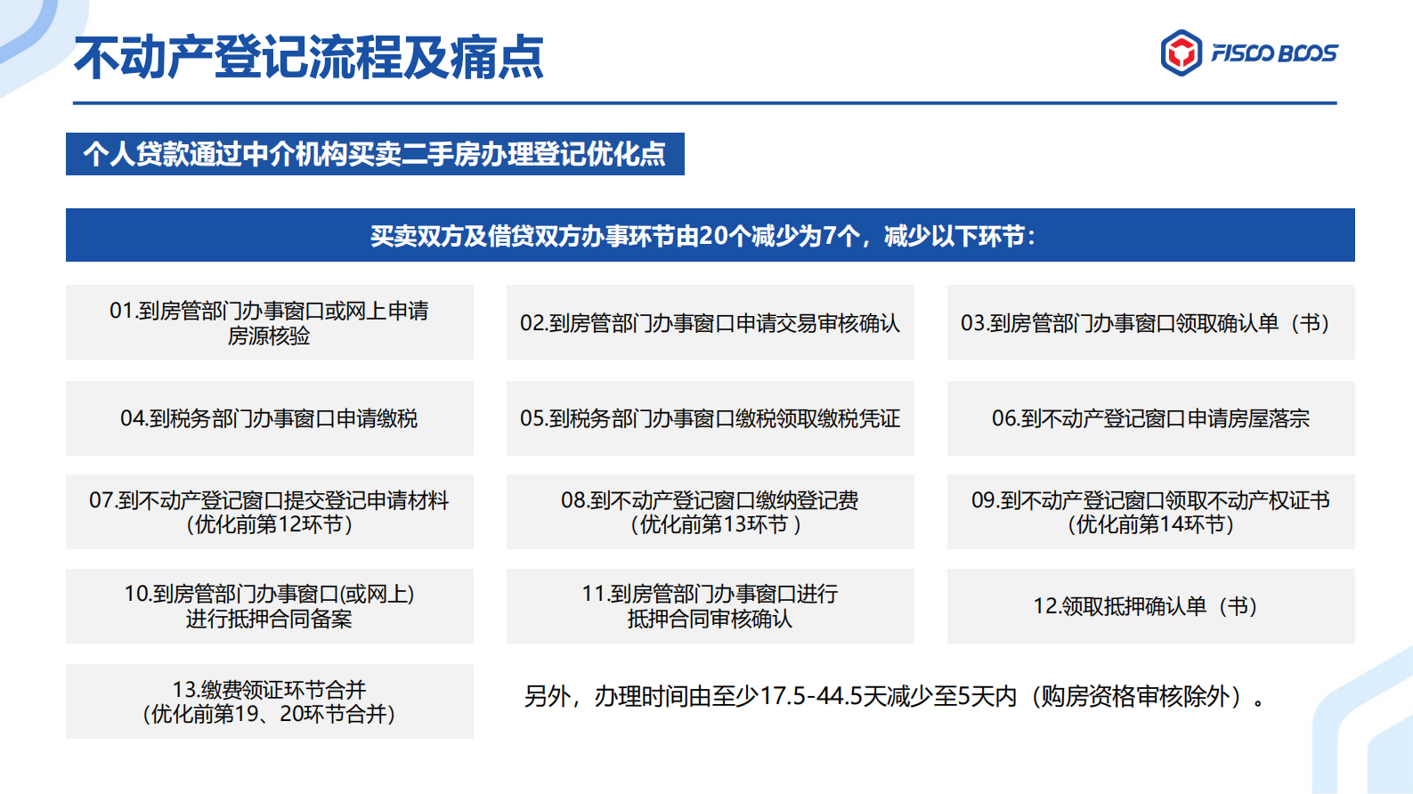 区块链+不动产登记 第10页