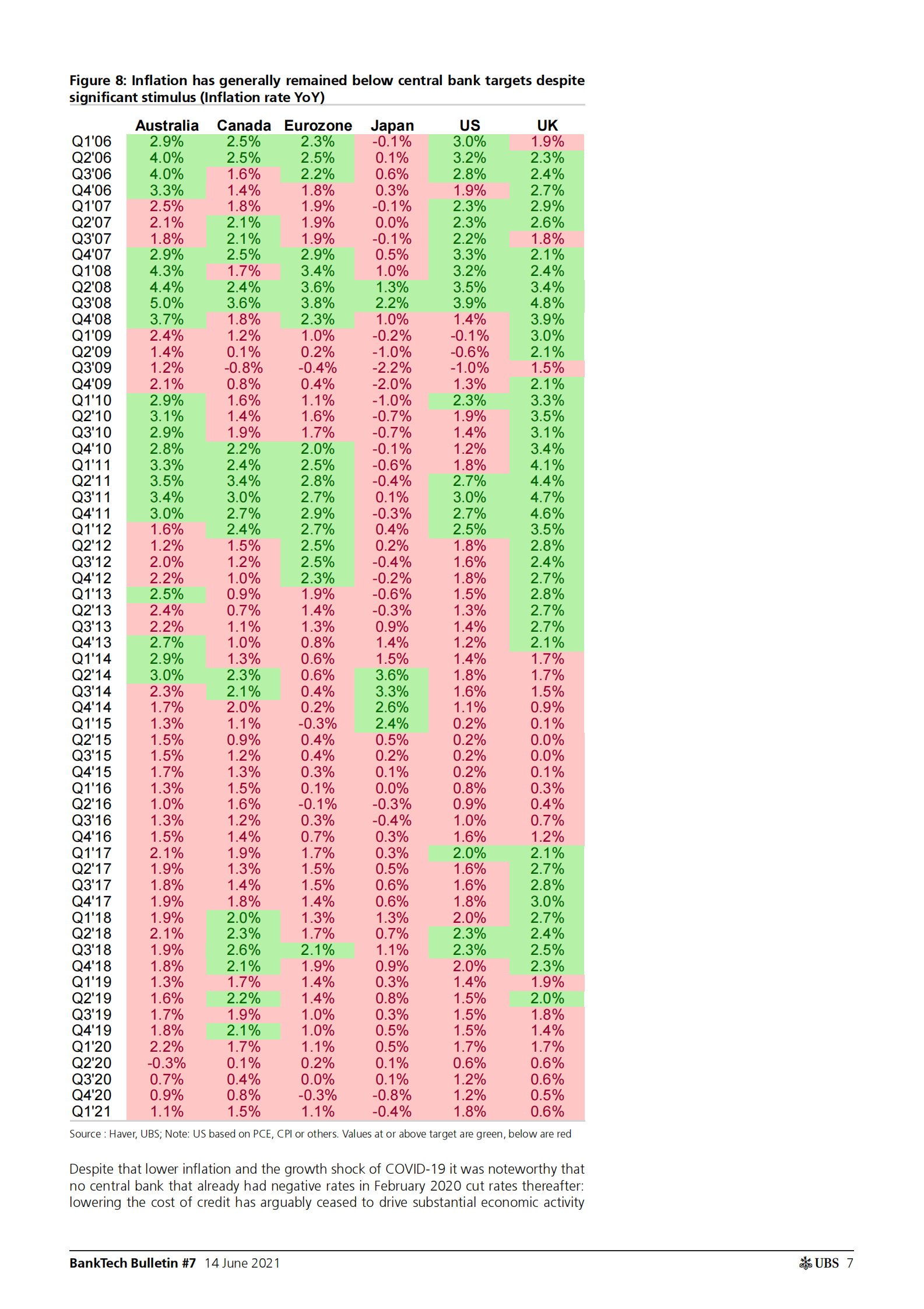 瑞银-全球银行业-中央银行数字货币：地缘政治、货币政策、数字交易和银行的交叉点-2021.6.14-24页 第7页