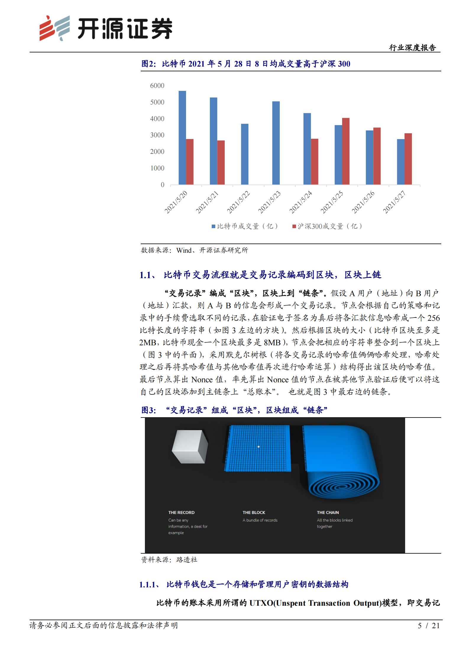 通信行业深度报告：数字货币方兴未艾，区块链应用比特币大众化之路-20210531-开源证券-21页 第5页