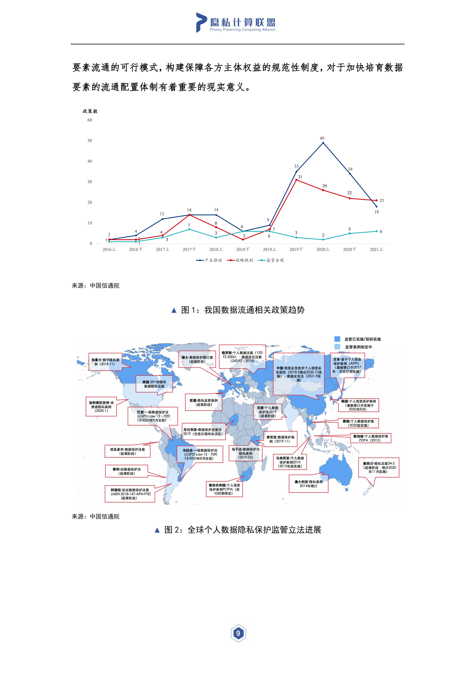 隐私计算与区块链技术融合研究报告-隐私计算联盟&云大所-2021.7-55页- 第10页