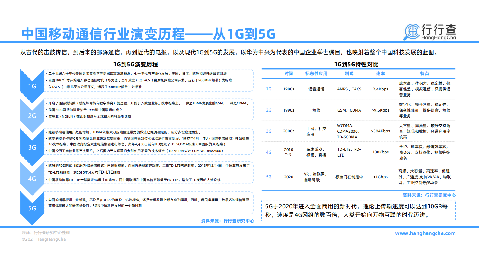 2020年中国5G行业研究报告-28页 第5页