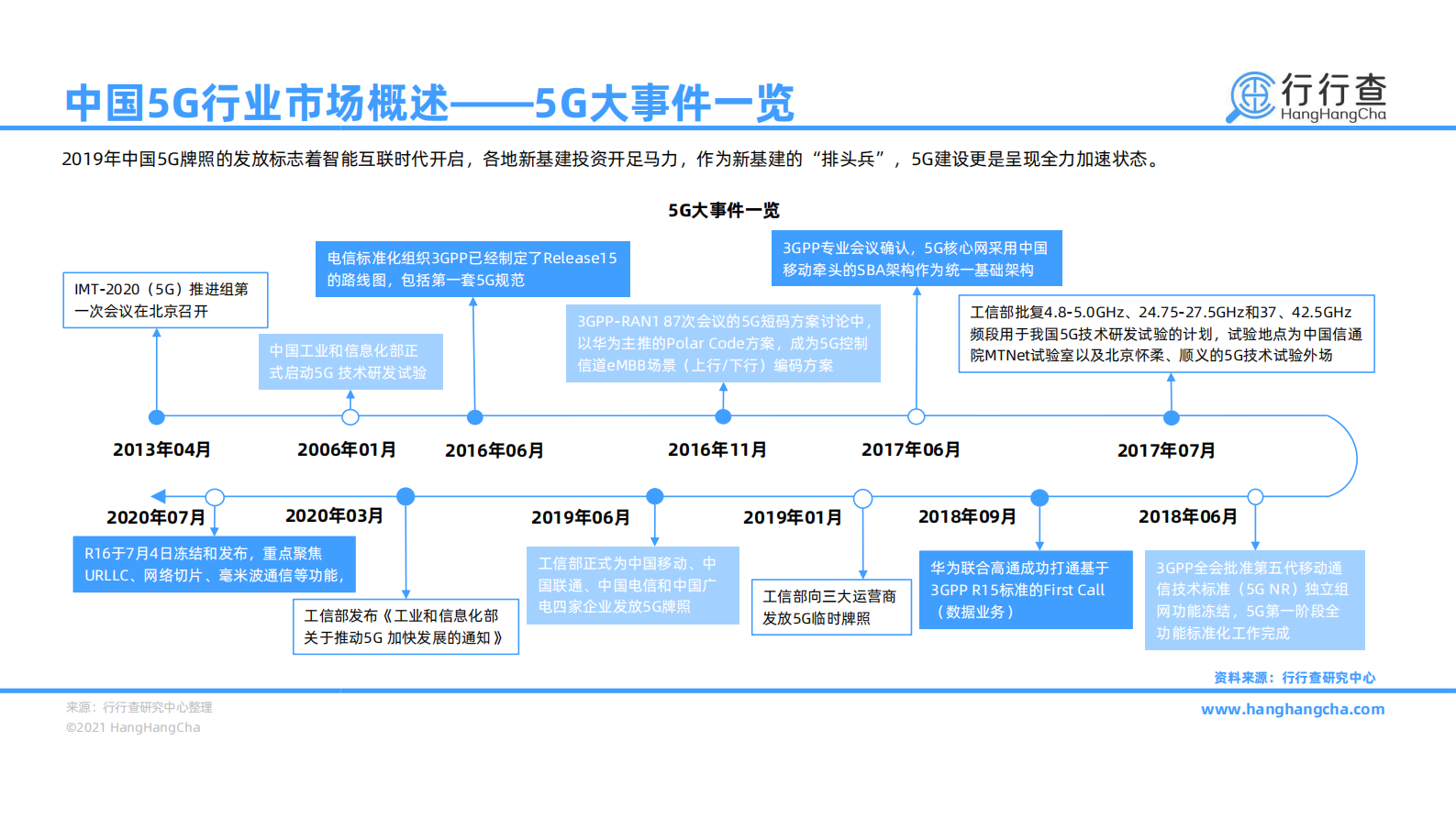 2020年中国5G行业研究报告-28页 第6页