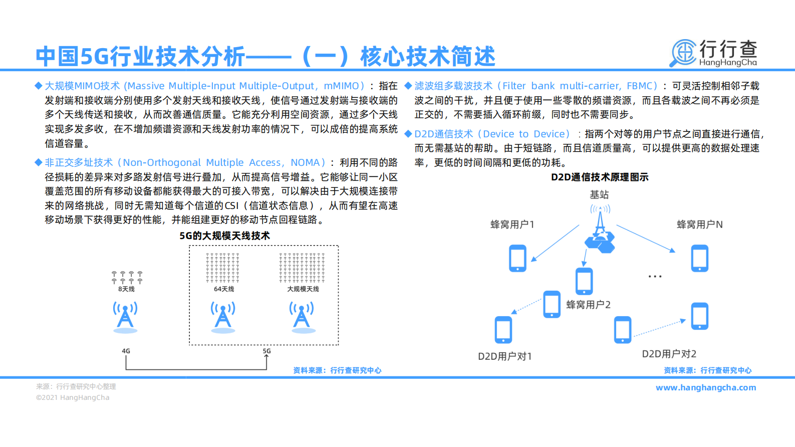 2020年中国5G行业研究报告-28页 第7页
