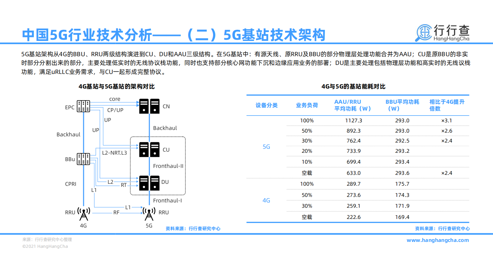 2020年中国5G行业研究报告-28页 第8页