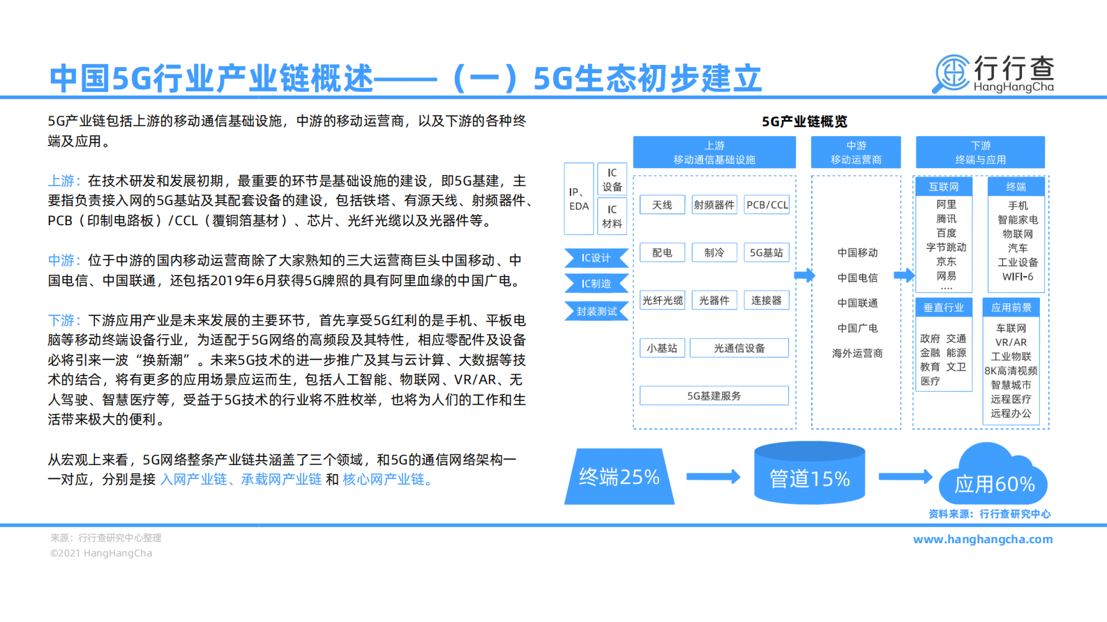 2020年中国5G行业研究报告-28页 第9页