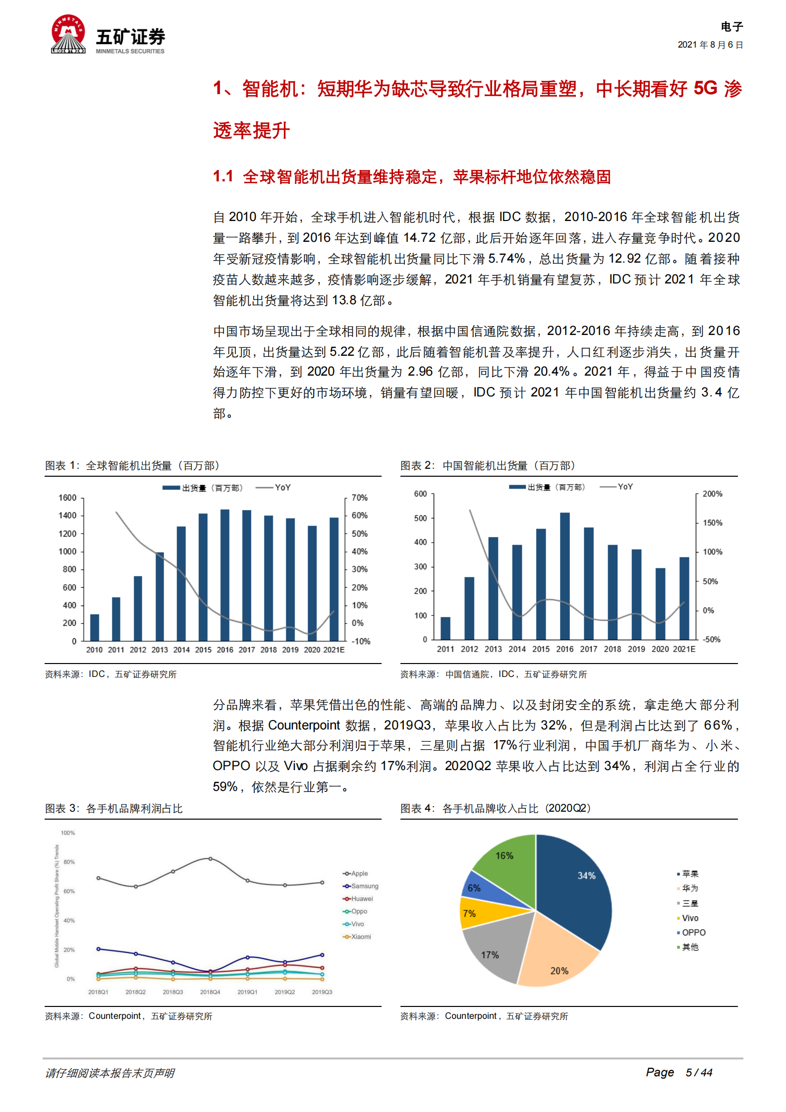 2021年电子行业中期策略：5G+ARVR引领新成长，国产替代奏响主旋律-20210806-五矿证券-44 第5页