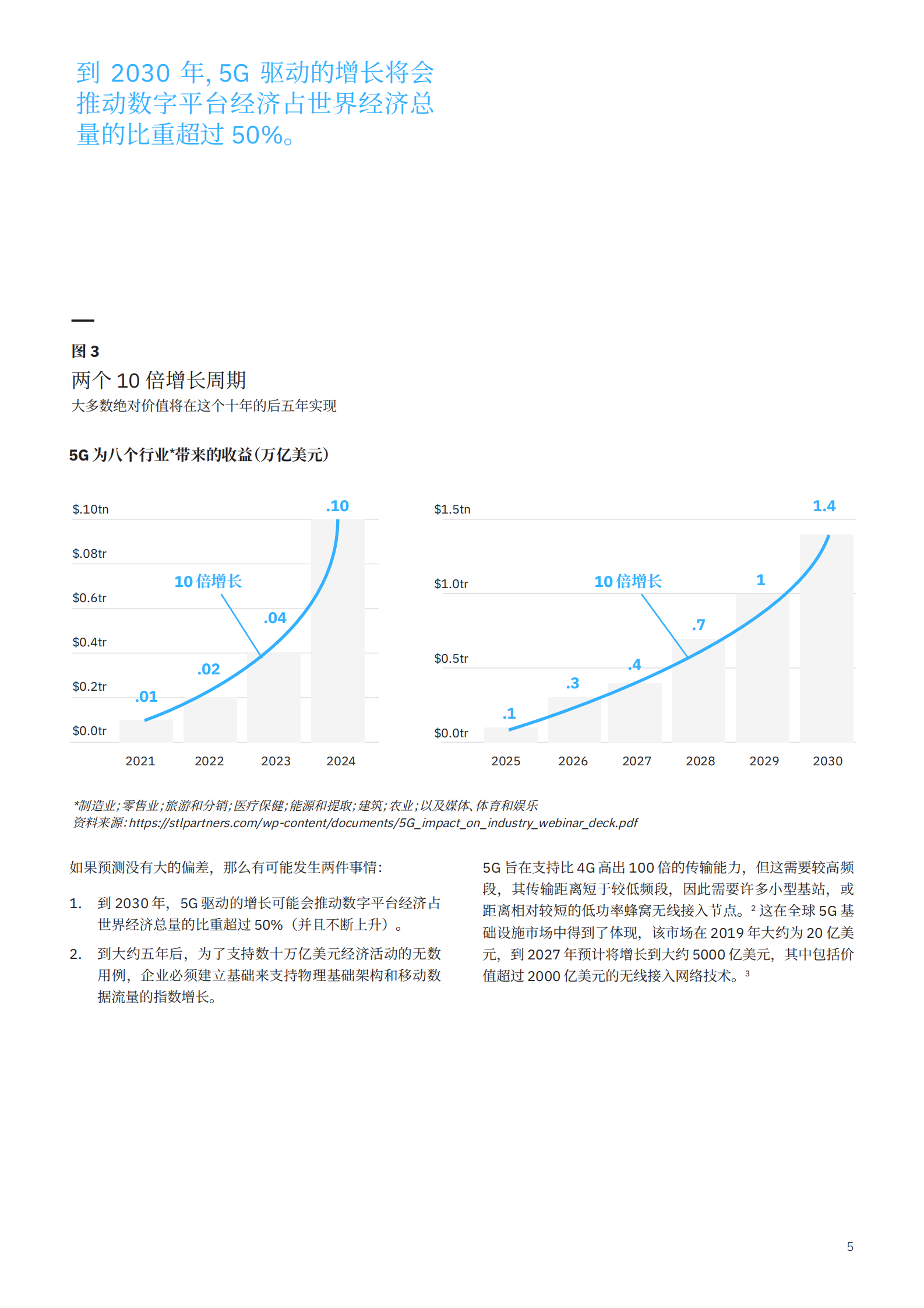 IBM-我们所熟知的通信服务时代已经结束：5G 和边缘计算将如何帮助企业在数字经济中获胜-28页 第7页