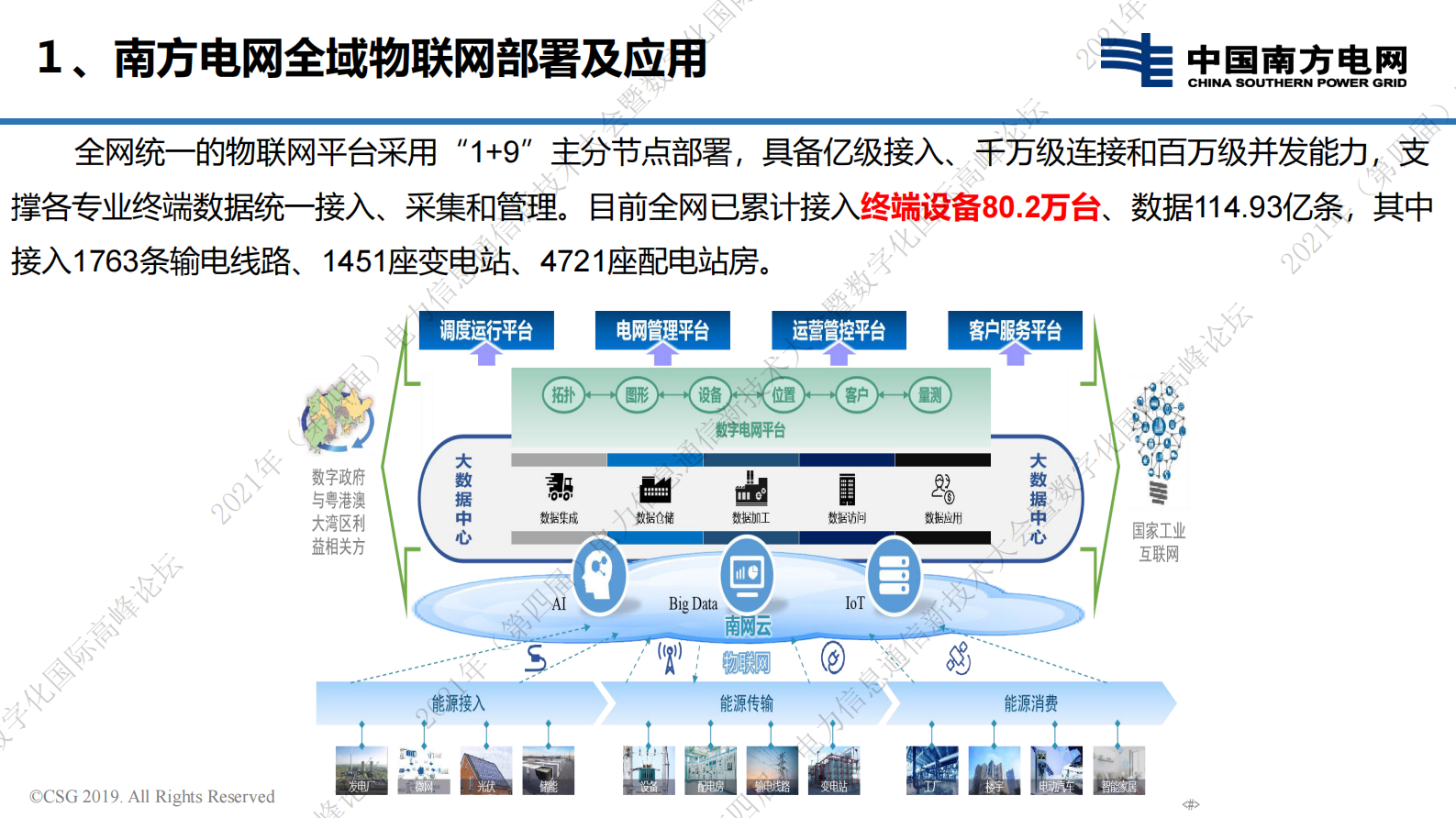 电力物联网通信运维支撑系统实践与探索-21页 第4页