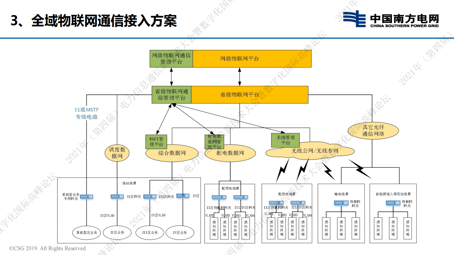 电力物联网通信运维支撑系统实践与探索-21页 第6页