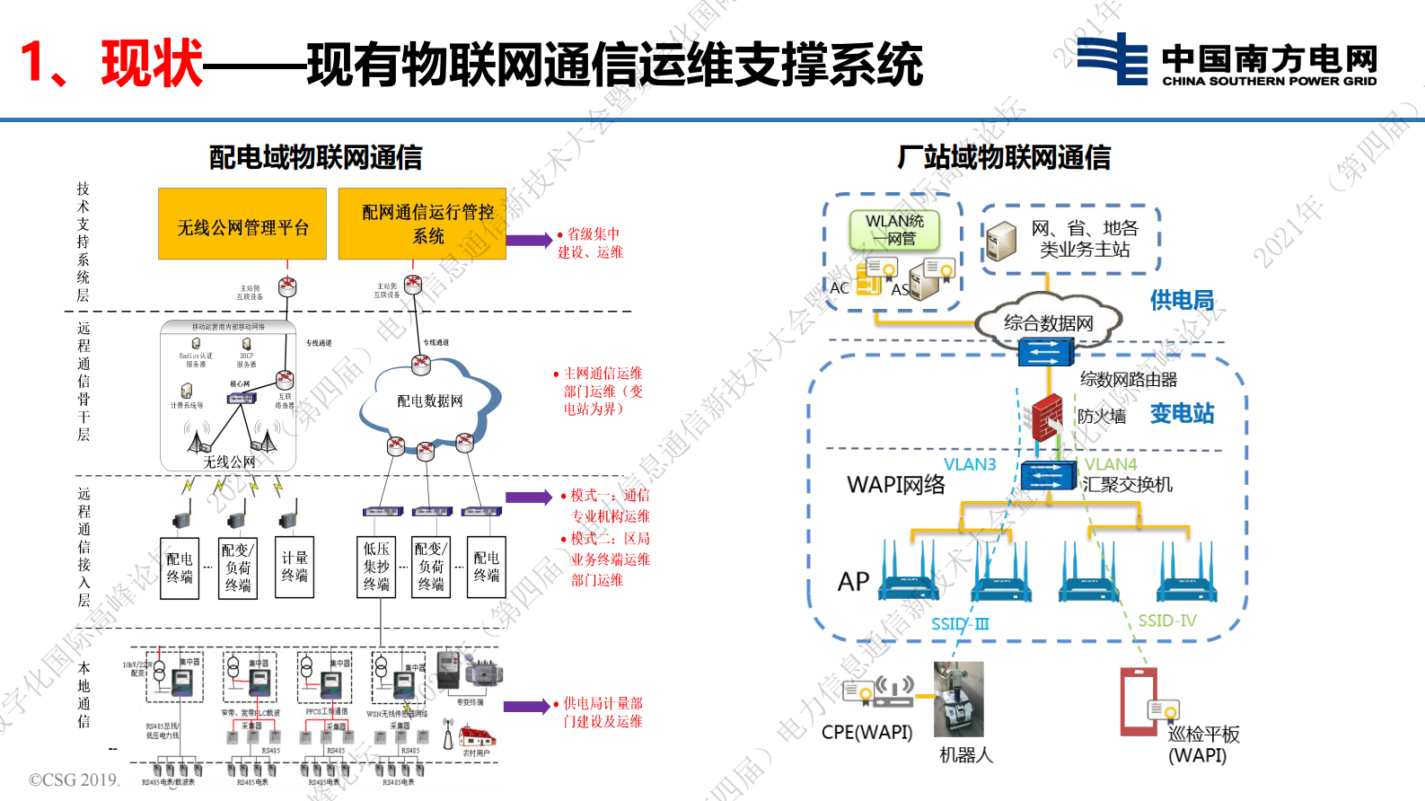 电力物联网通信运维支撑系统实践与探索-21页 第9页