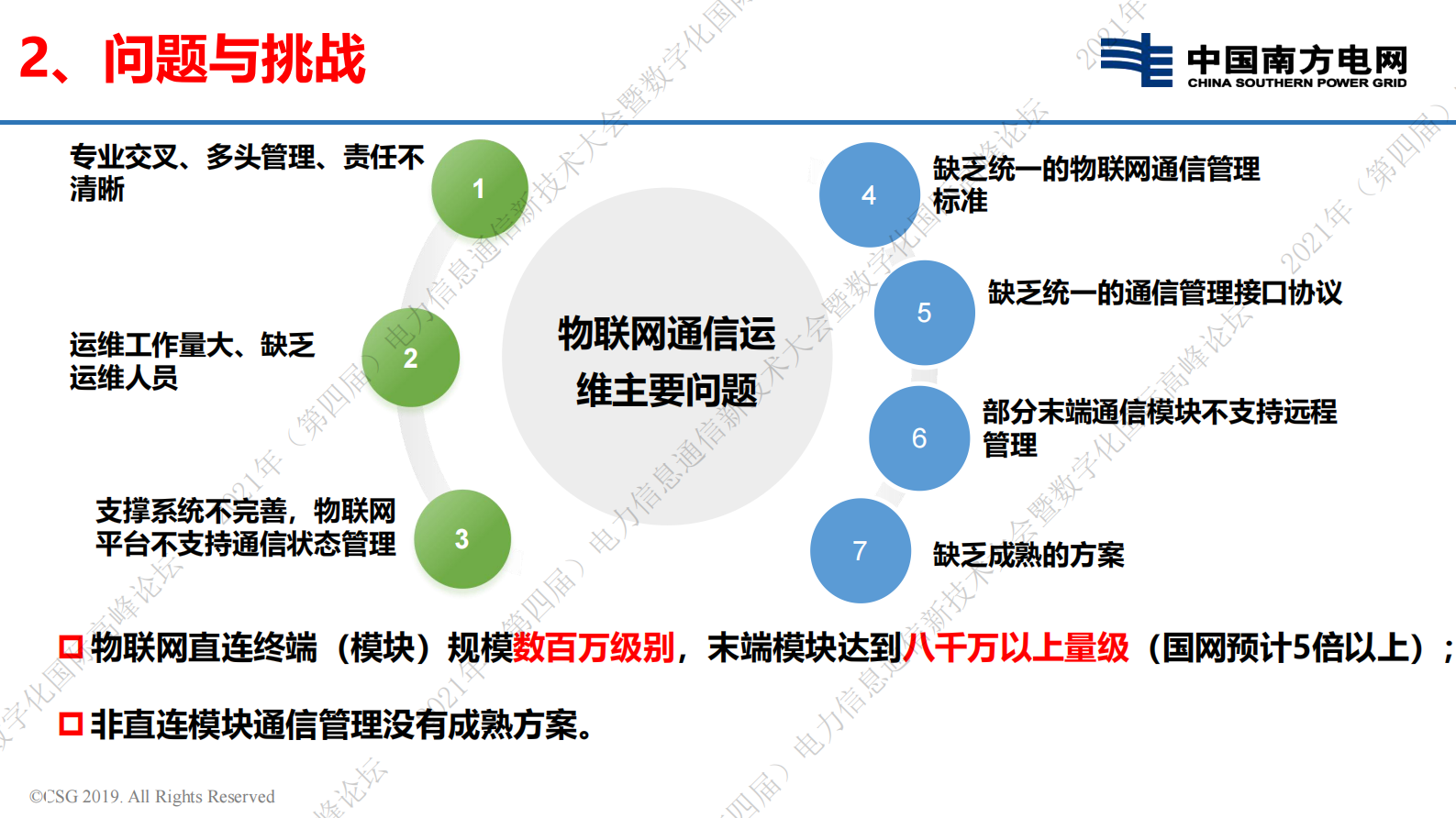 电力物联网通信运维支撑系统实践与探索-21页 第10页