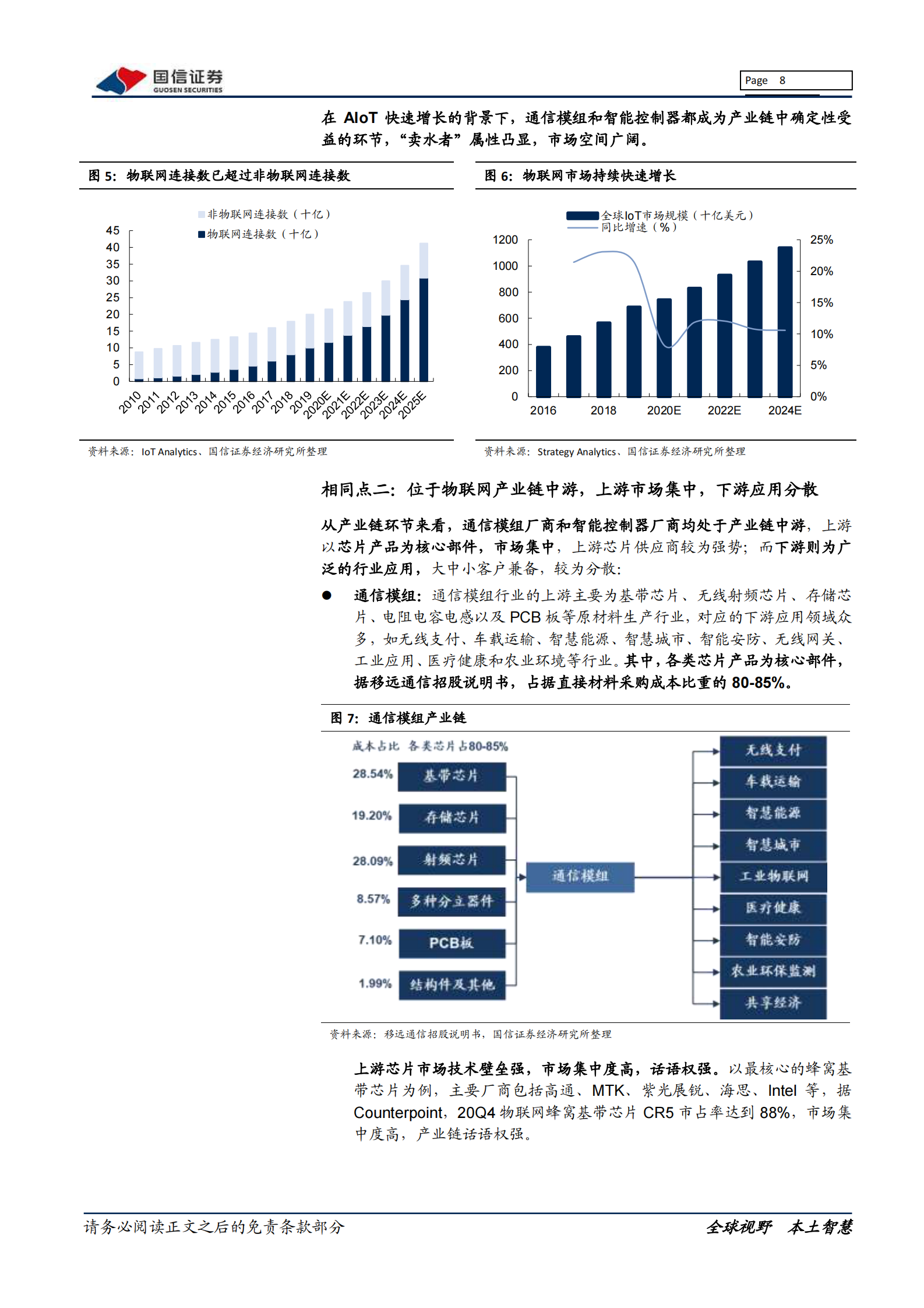 通信设备行业物联网系列报告：通信模组VS智能控制器，五个相同点与两个不同点-20210812-国信证券-44页 第8页