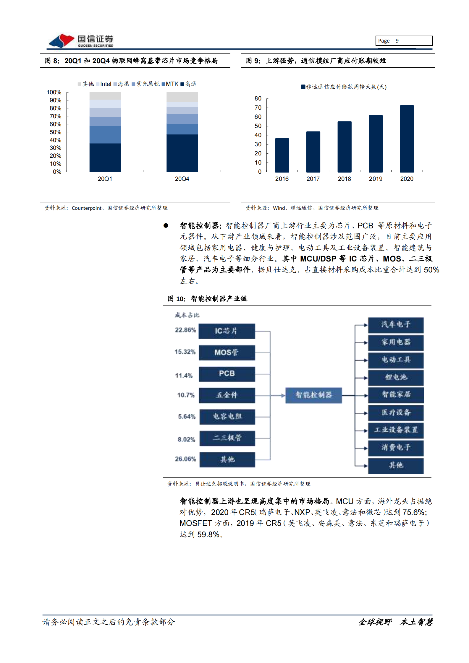 通信设备行业物联网系列报告：通信模组VS智能控制器，五个相同点与两个不同点-20210812-国信证券-44页 第9页