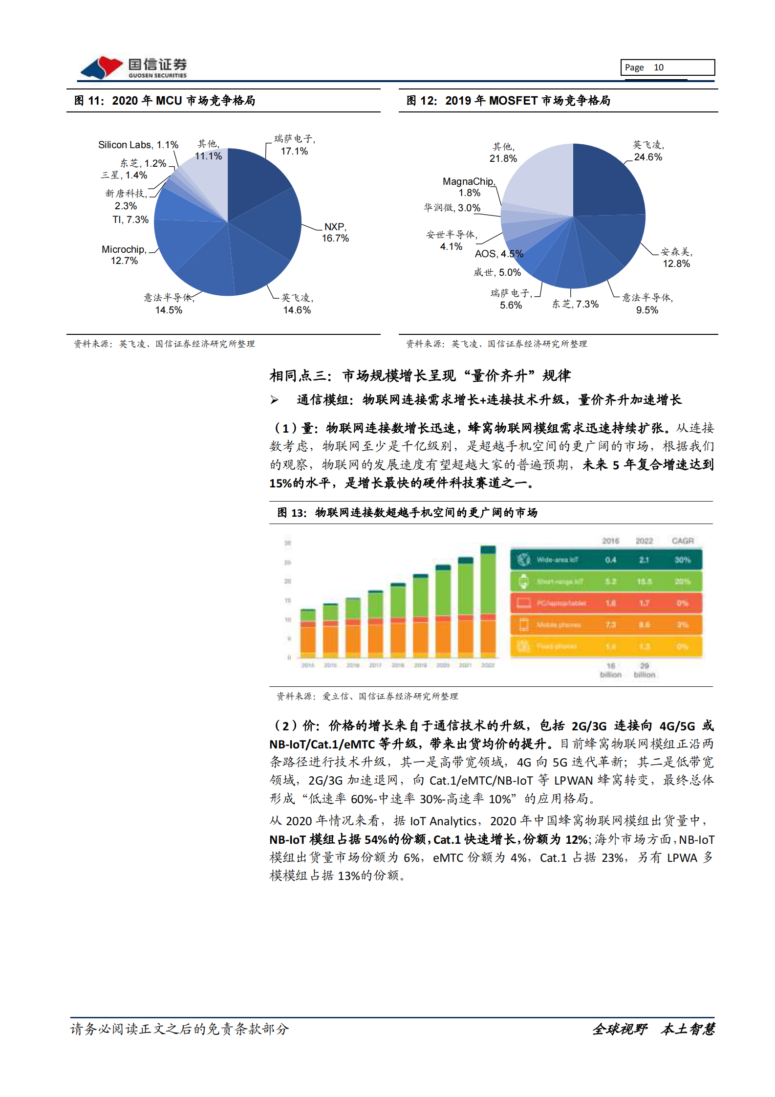 通信设备行业物联网系列报告：通信模组VS智能控制器，五个相同点与两个不同点-20210812-国信证券-44页 第10页