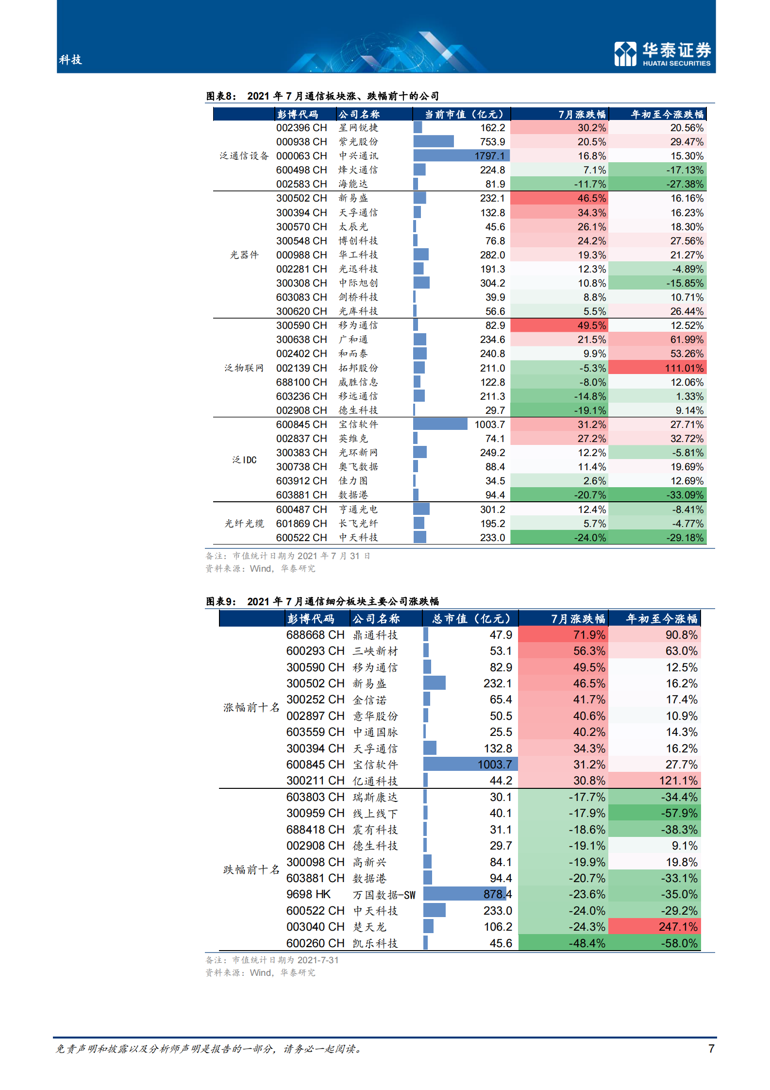 通信行业（7月）：关注H2景气回暖机遇-20210812-华泰证券-34页 第7页