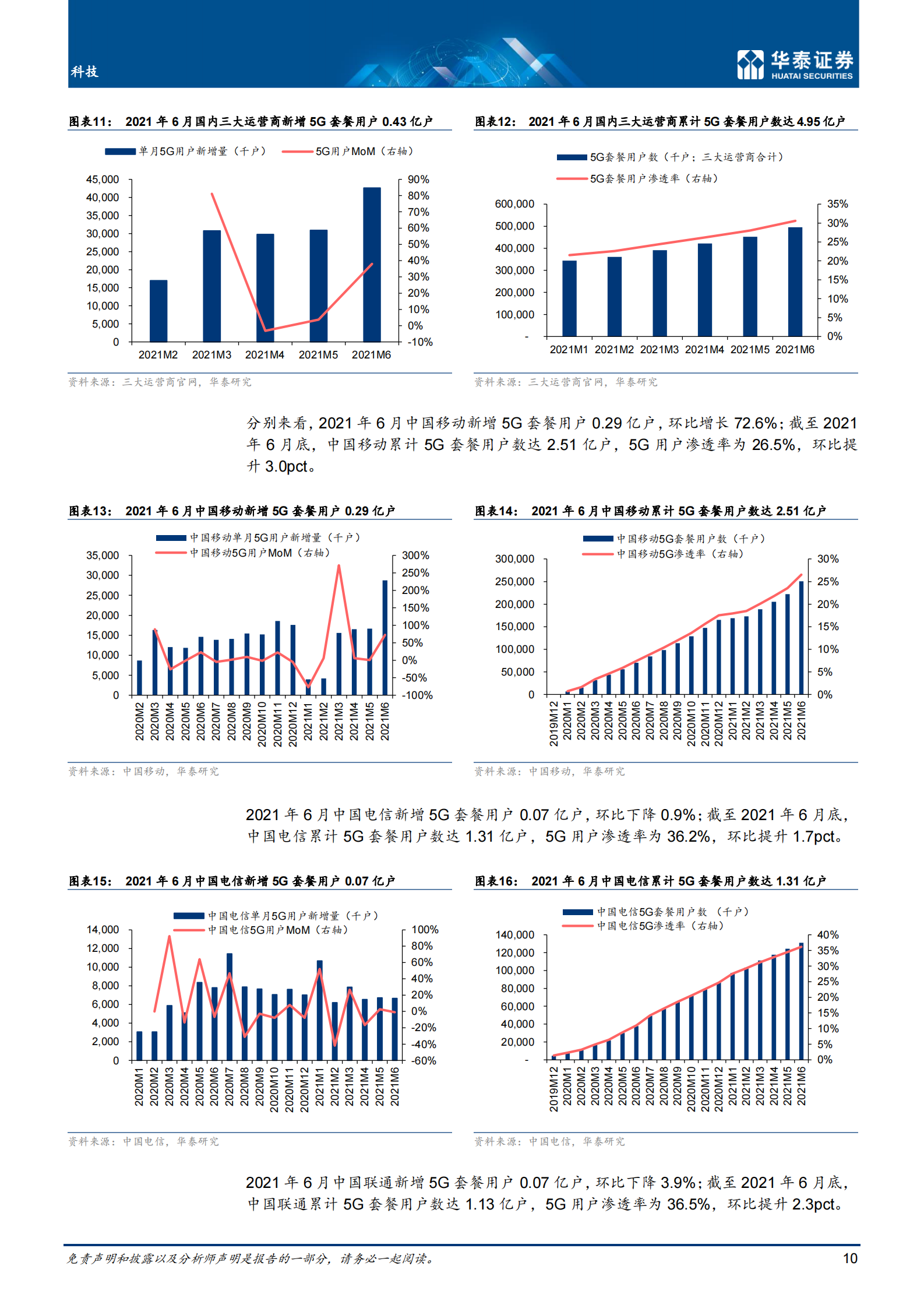 通信行业（7月）：关注H2景气回暖机遇-20210812-华泰证券-34页 第10页