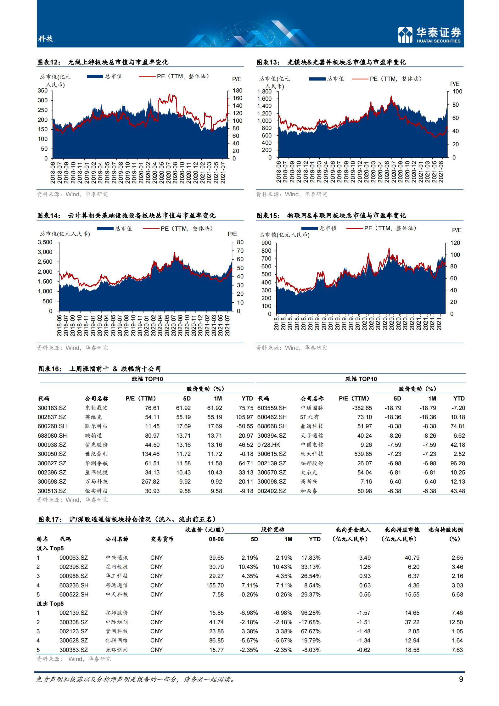 通信行业：1H21华为云和企业业务系亮点-20210808-华泰证券-18页 第9页