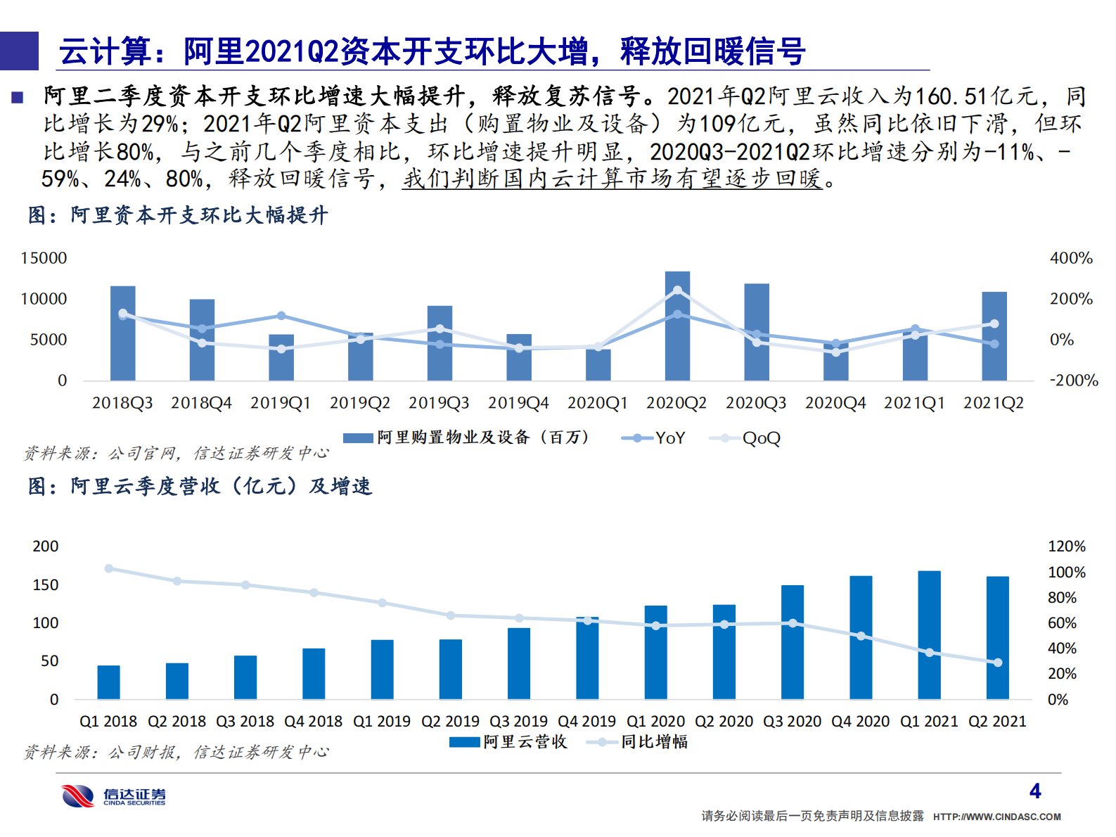 通信行业·产业追踪（24）：阿里资本开支环比大增，重点关注宝信&中兴&紫光-20210807-信达证券-55页 第5页
