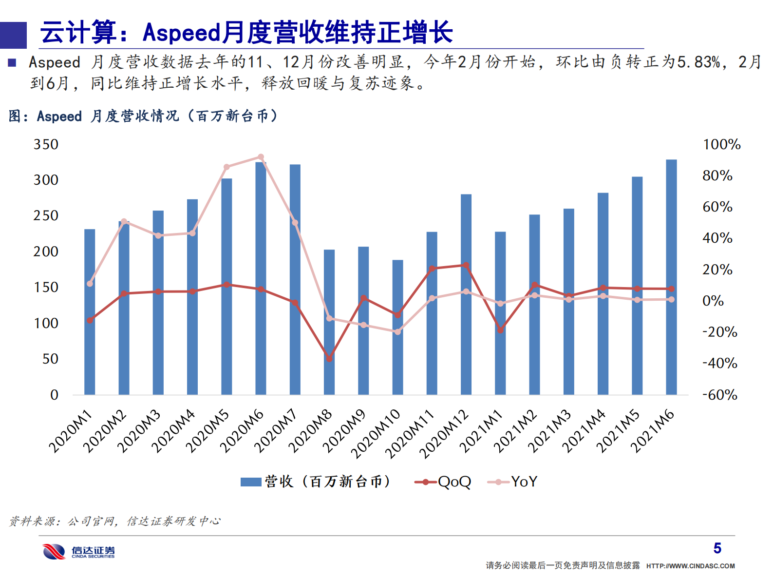 通信行业·产业追踪（24）：阿里资本开支环比大增，重点关注宝信&中兴&紫光-20210807-信达证券-55页 第6页