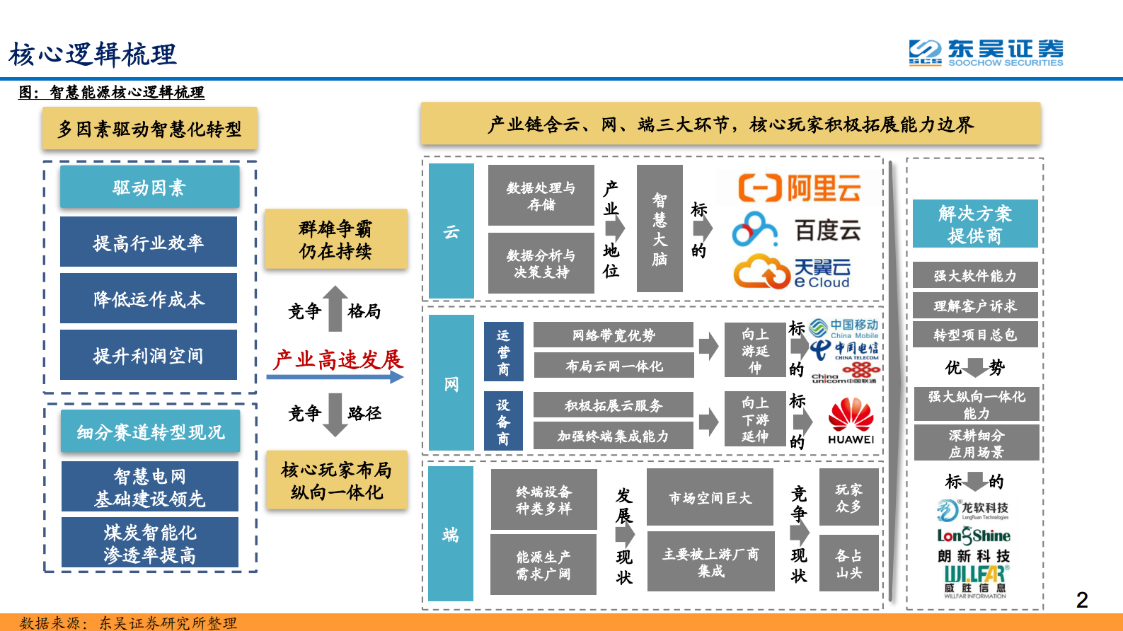 通信行业智慧能源专题报告：智慧能源打开万亿市场空间，核心赛道公司积极入局-20210802-东吴证券-34页 第2页