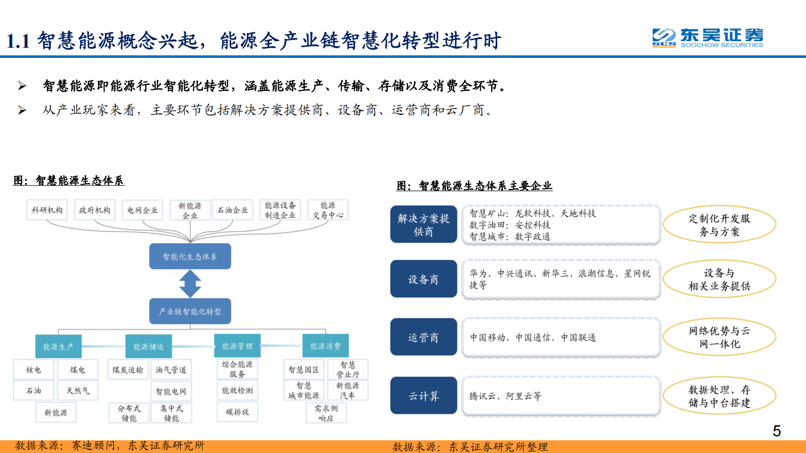 通信行业智慧能源专题报告：智慧能源打开万亿市场空间，核心赛道公司积极入局-20210802-东吴证券-34页 第5页
