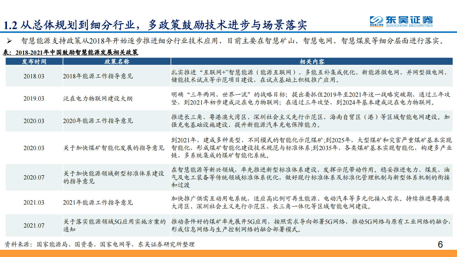 通信行业智慧能源专题报告：智慧能源打开万亿市场空间，核心赛道公司积极入局-20210802-东吴证券-34页 第6页
