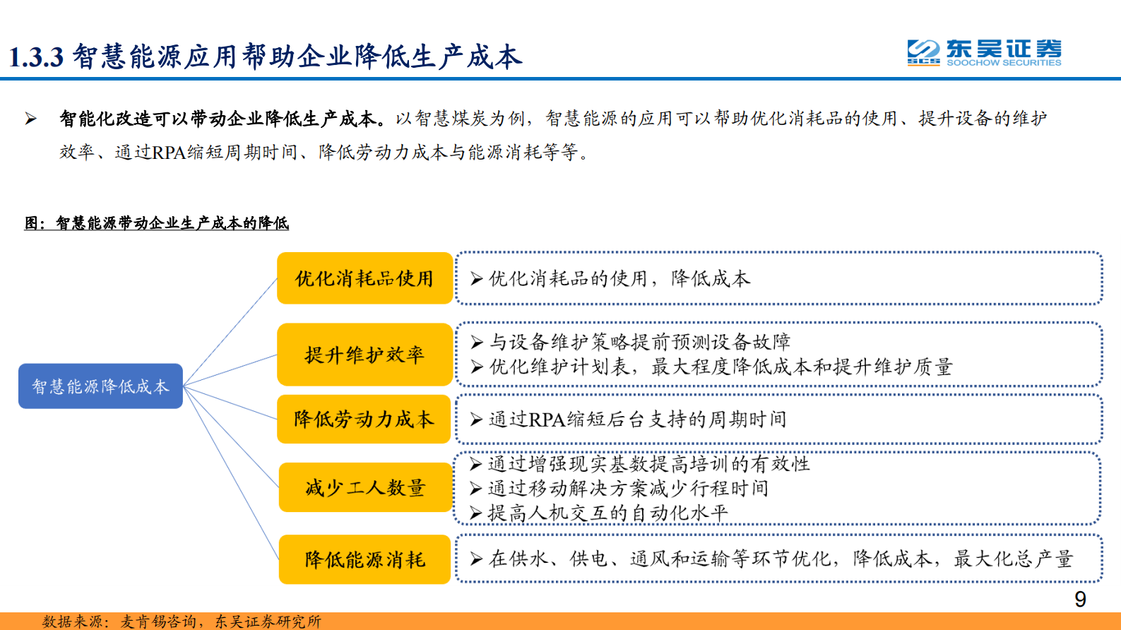 通信行业智慧能源专题报告：智慧能源打开万亿市场空间，核心赛道公司积极入局-20210802-东吴证券-34页 第9页