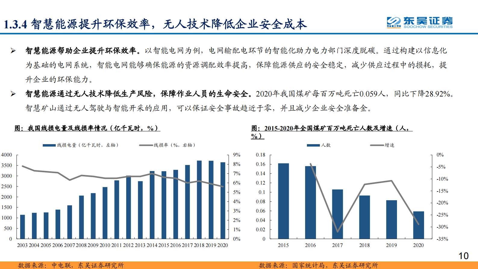 通信行业智慧能源专题报告：智慧能源打开万亿市场空间，核心赛道公司积极入局-20210802-东吴证券-34页 第10页