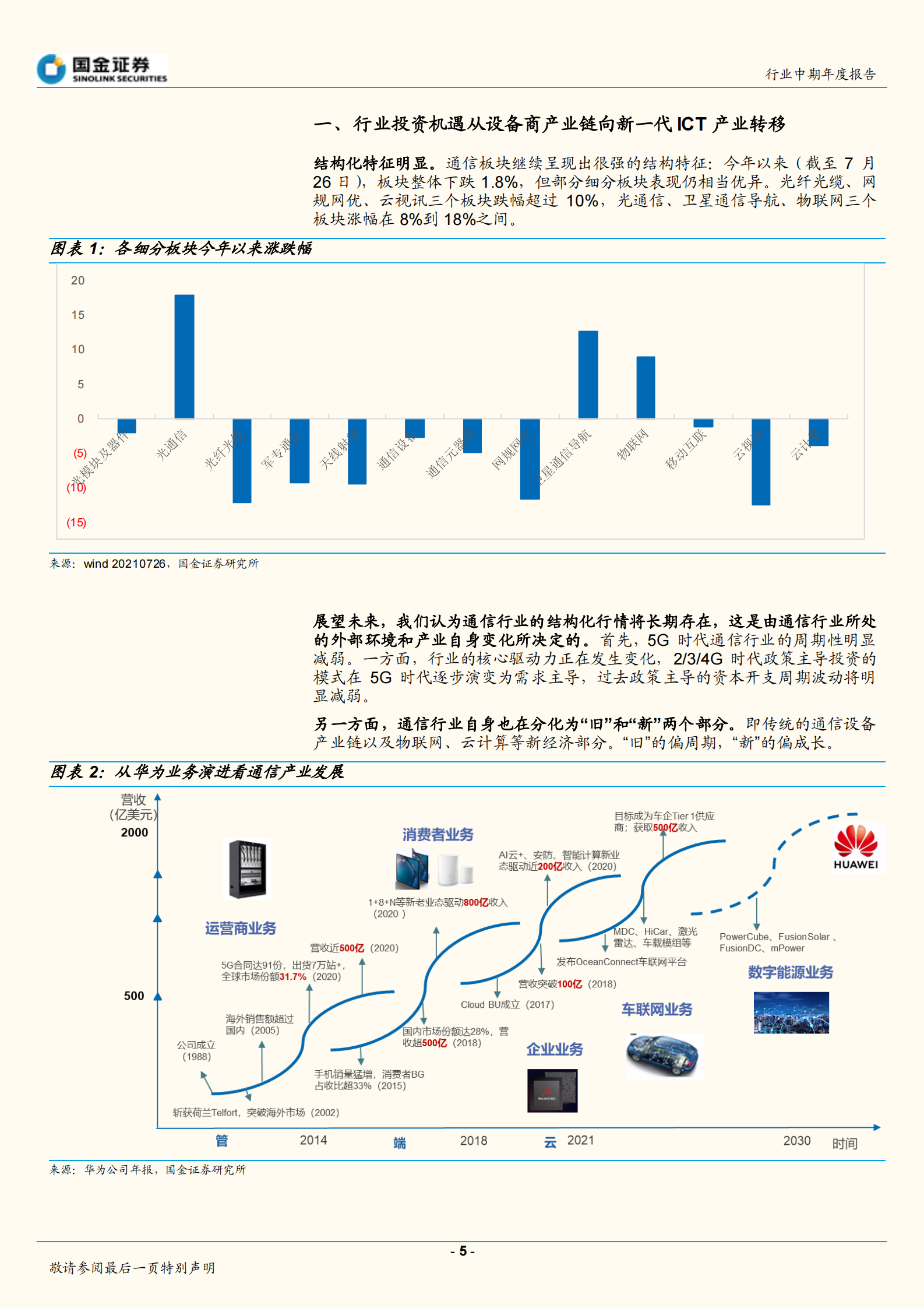 通信行业中期年度报告：分化与融合并进下的通信行业投资机遇-20210802-国金证券-42页 第5页