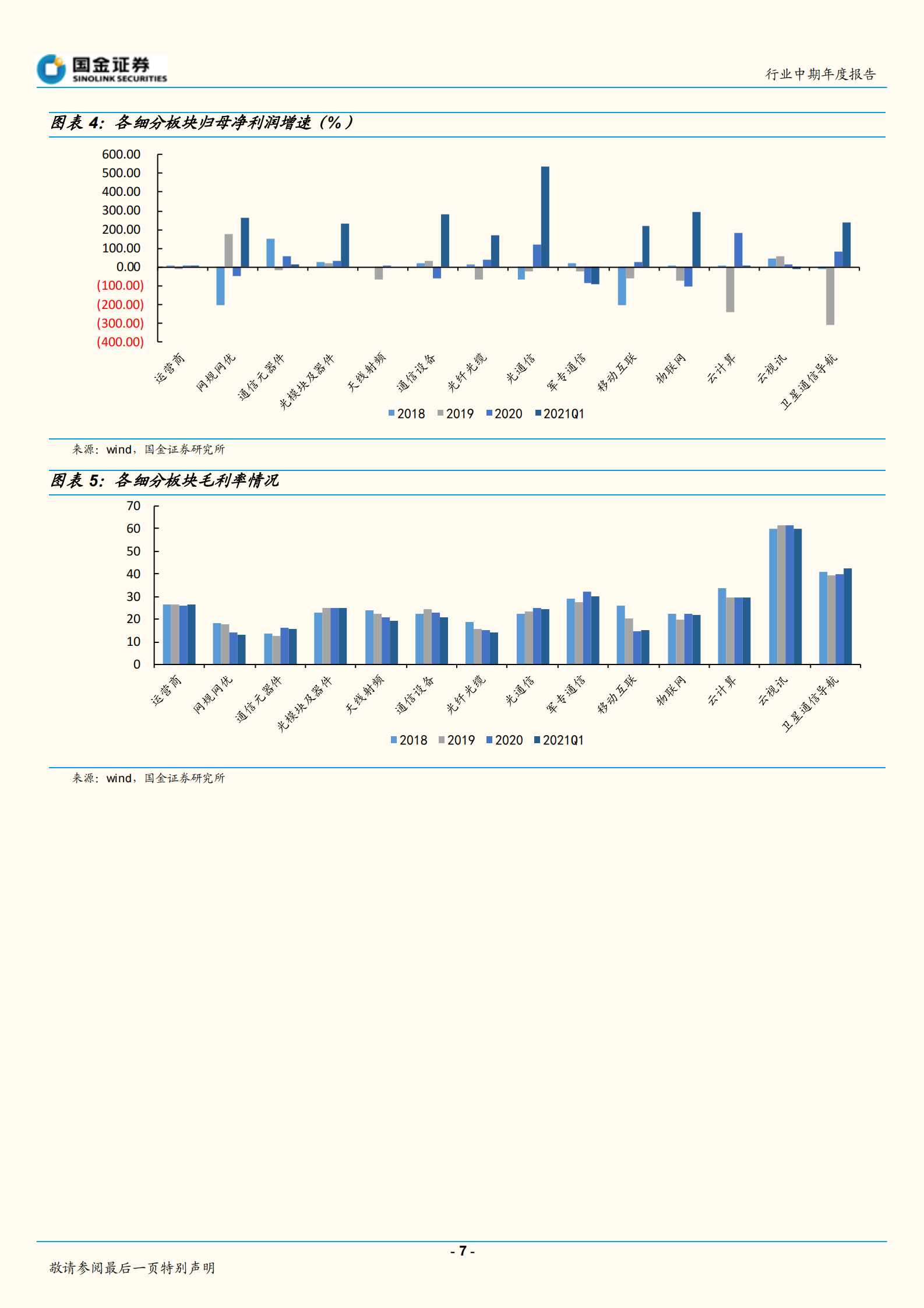 通信行业中期年度报告：分化与融合并进下的通信行业投资机遇-20210802-国金证券-42页 第7页