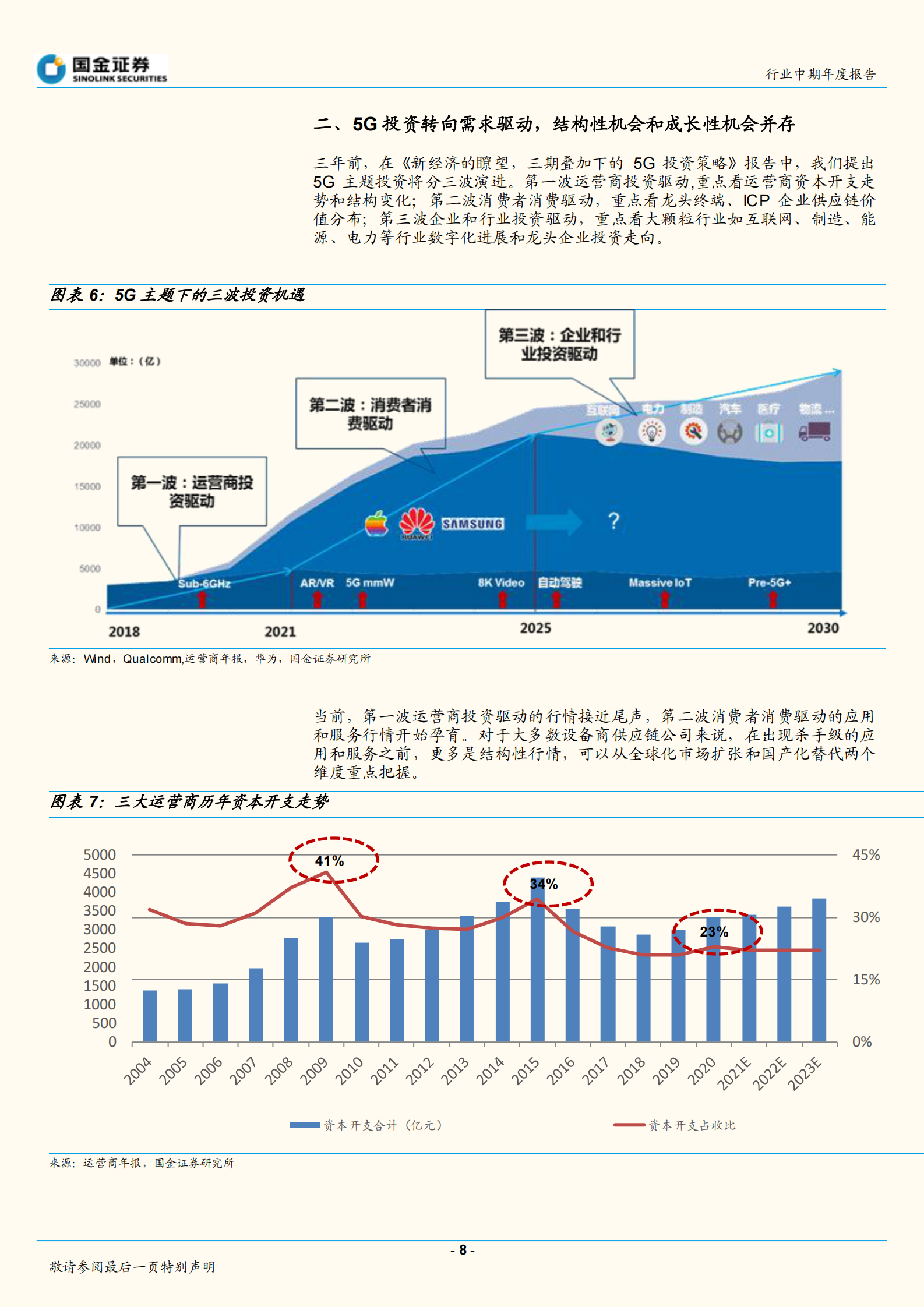 通信行业中期年度报告：分化与融合并进下的通信行业投资机遇-20210802-国金证券-42页 第8页