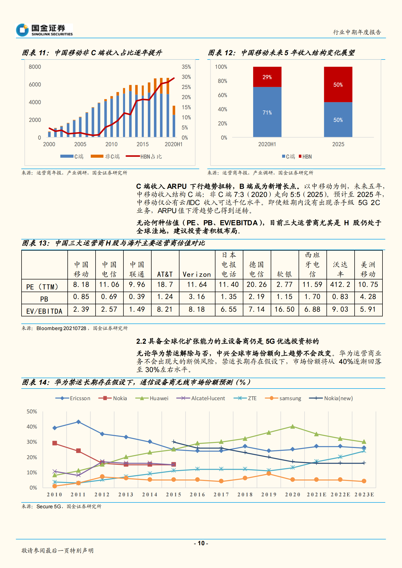 通信行业中期年度报告：分化与融合并进下的通信行业投资机遇-20210802-国金证券-42页 第10页