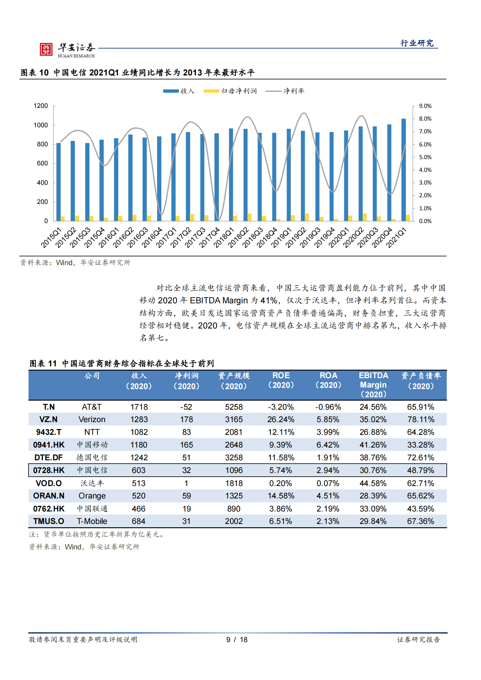 通信运营行业：运营商系列一，中国电信即将回A，运营商开启云网融合新时代-20210809-华安证券-18页 第9页
