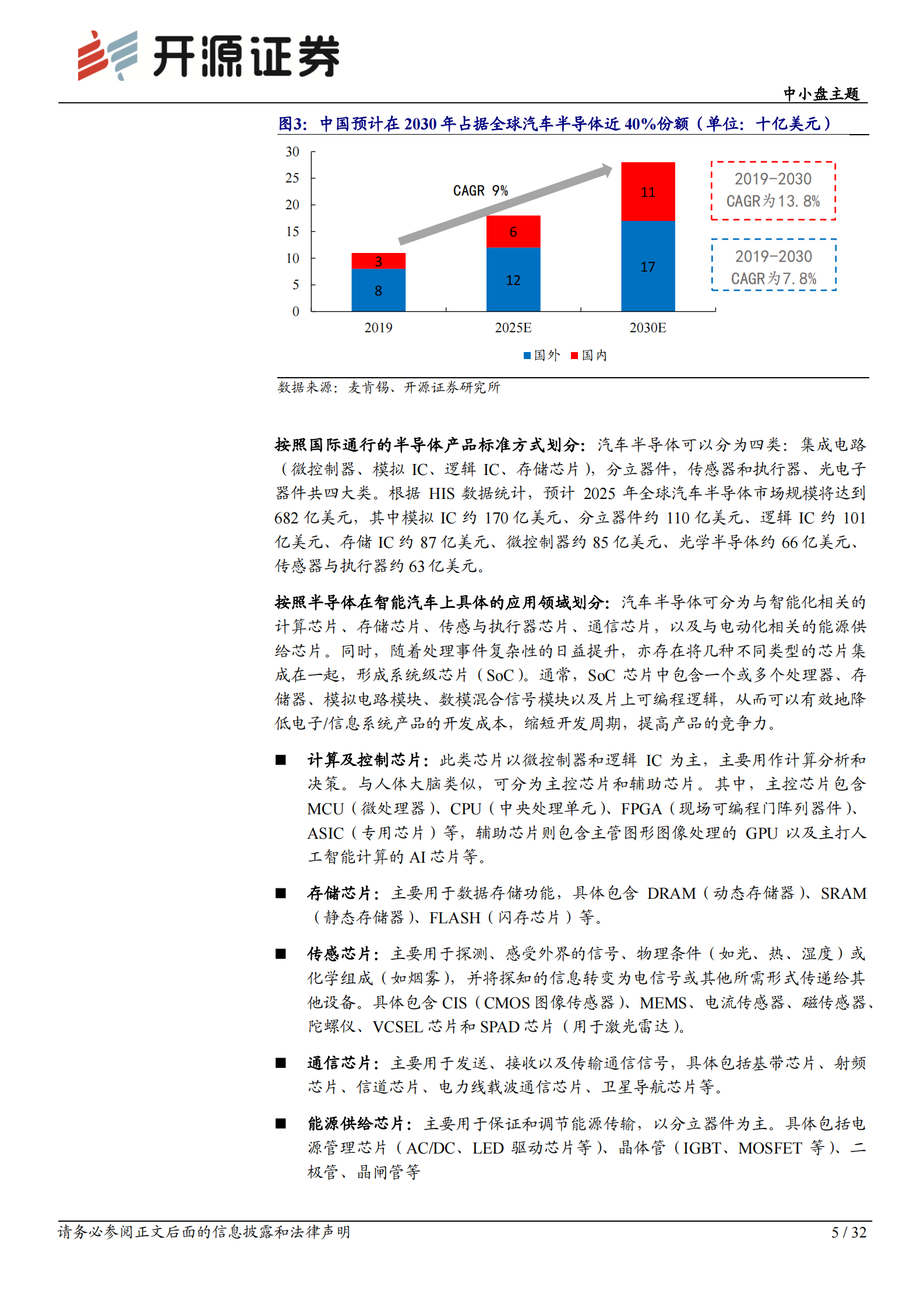 中小盘主题：智能汽车系列五，芯片篇，智能汽车&ldquo;眼&rdquo;疾&ldquo;脑&rdquo;快，计算、感知、通信、存储芯片功不可没-20210806-开源证券-32页 第5页