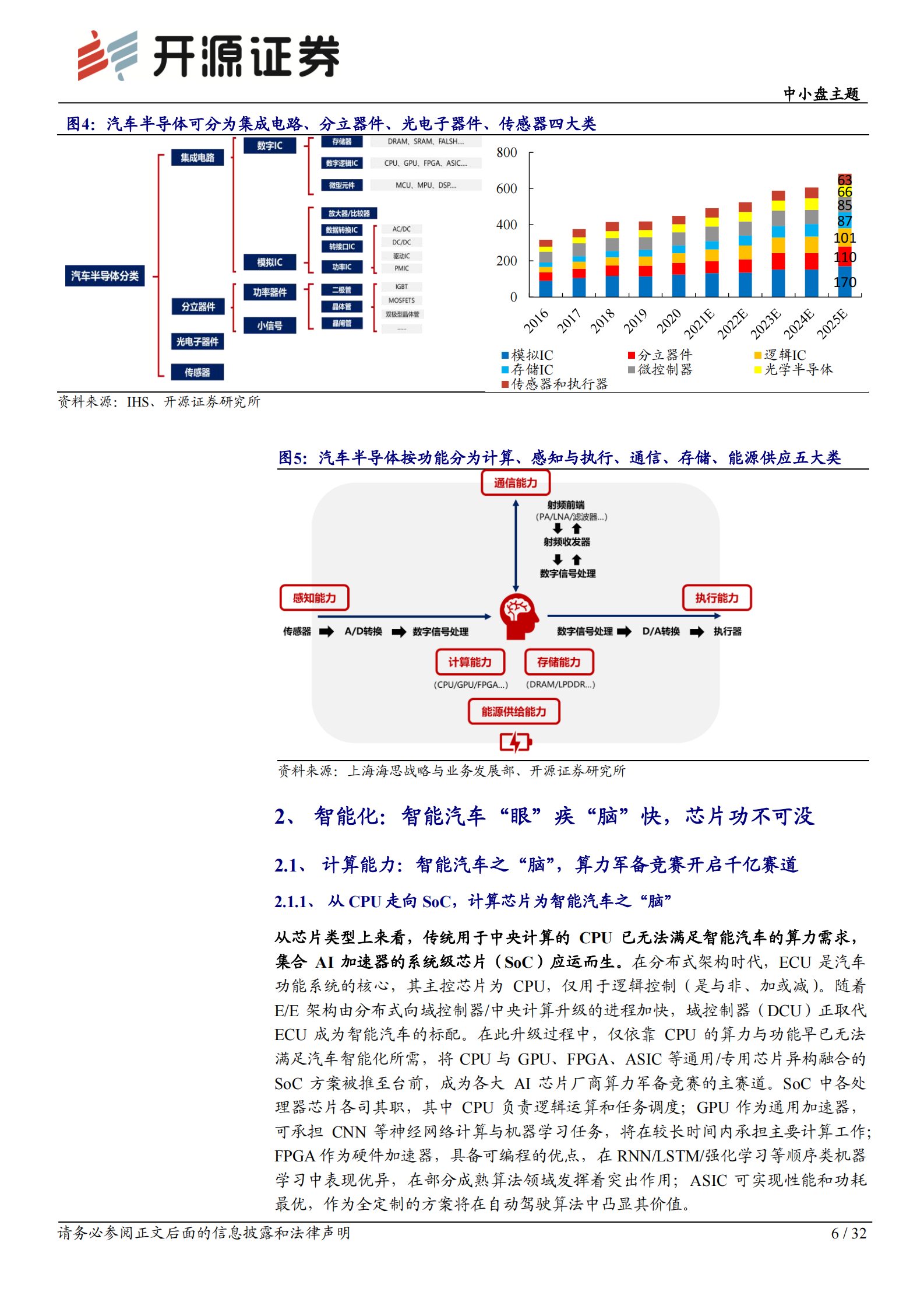 中小盘主题：智能汽车系列五，芯片篇，智能汽车&ldquo;眼&rdquo;疾&ldquo;脑&rdquo;快，计算、感知、通信、存储芯片功不可没-20210806-开源证券-32页 第6页