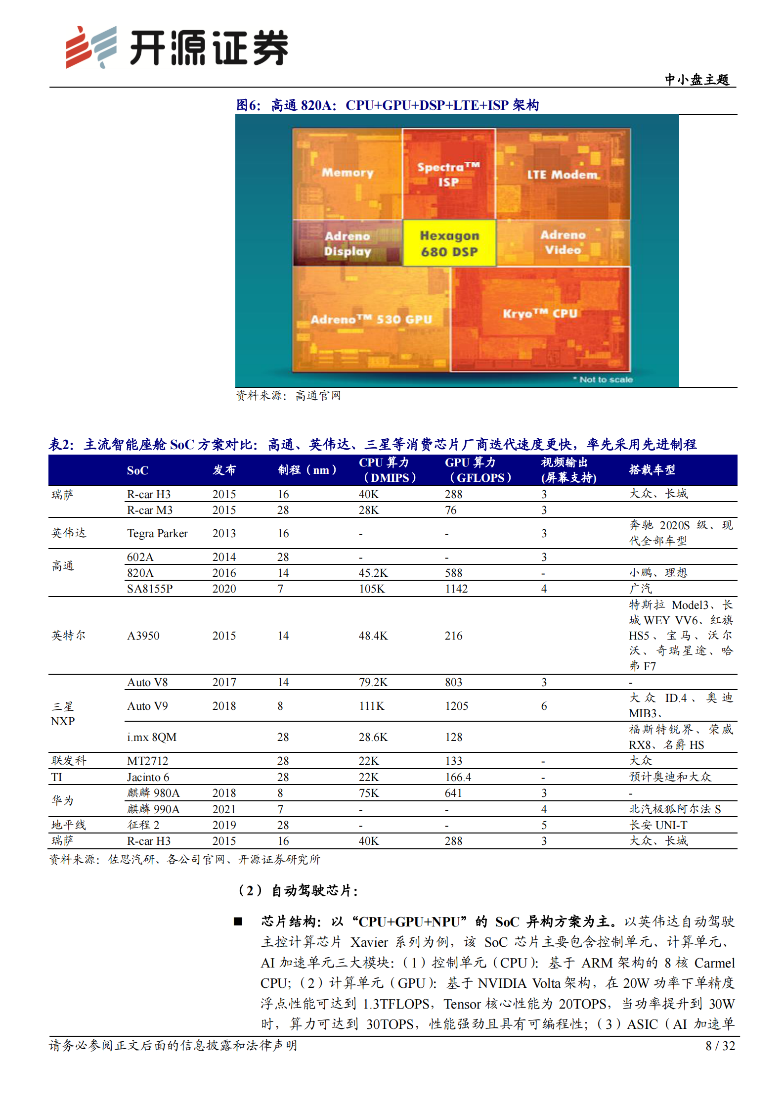 中小盘主题：智能汽车系列五，芯片篇，智能汽车&ldquo;眼&rdquo;疾&ldquo;脑&rdquo;快，计算、感知、通信、存储芯片功不可没-20210806-开源证券-32页 第8页