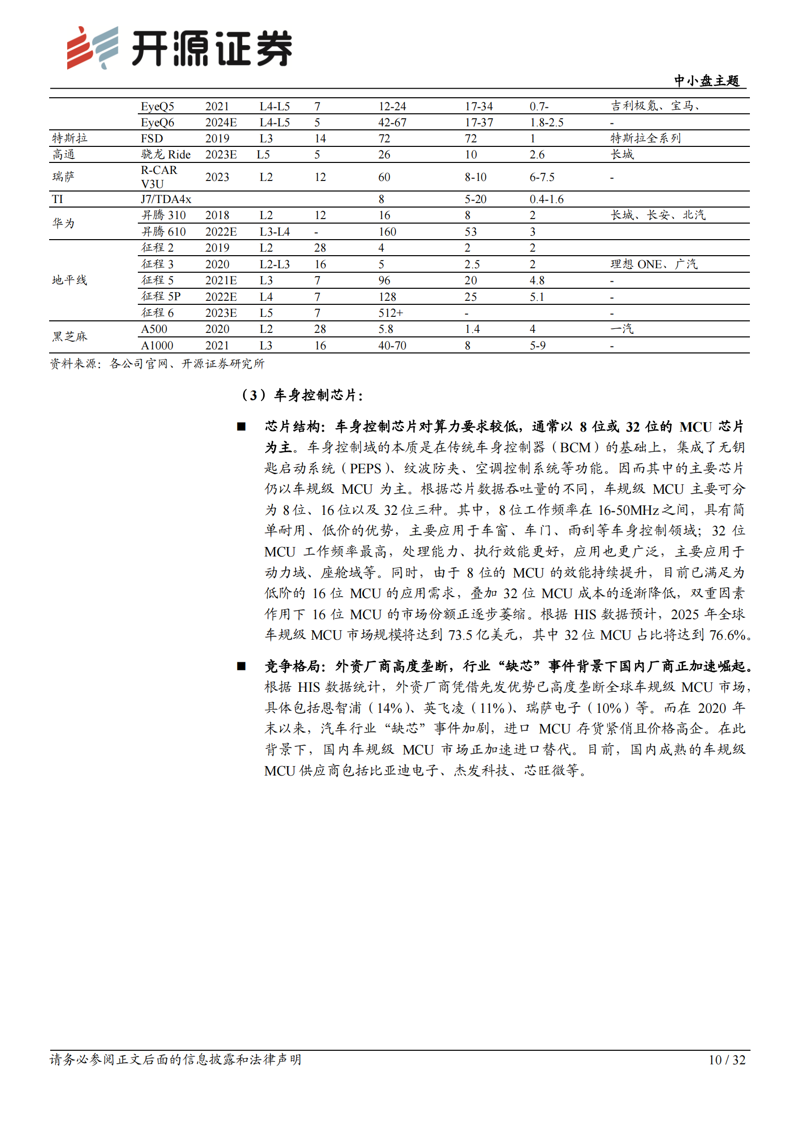 中小盘主题：智能汽车系列五，芯片篇，智能汽车&ldquo;眼&rdquo;疾&ldquo;脑&rdquo;快，计算、感知、通信、存储芯片功不可没-20210806-开源证券-32页 第10页
