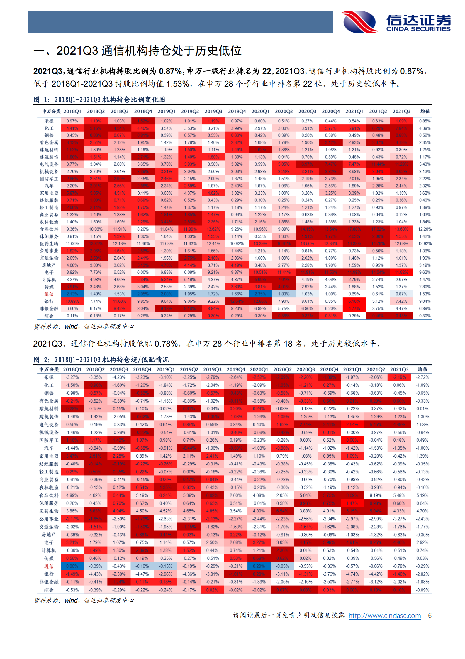 “智造智联 新能源”打开通信成长新曲线 第5页