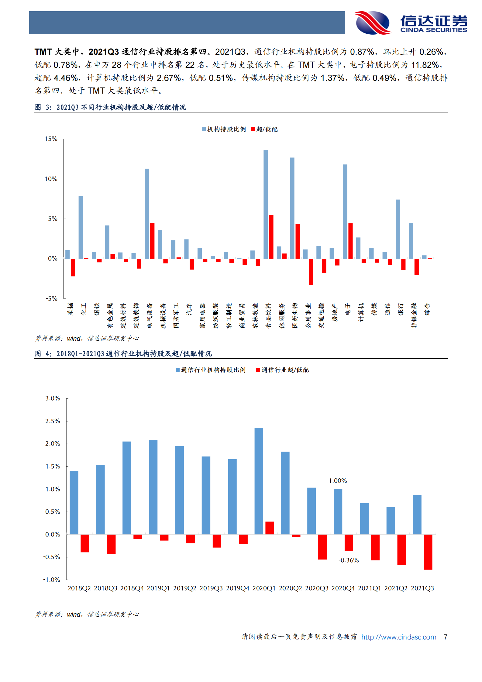 “智造智联 新能源”打开通信成长新曲线 第6页