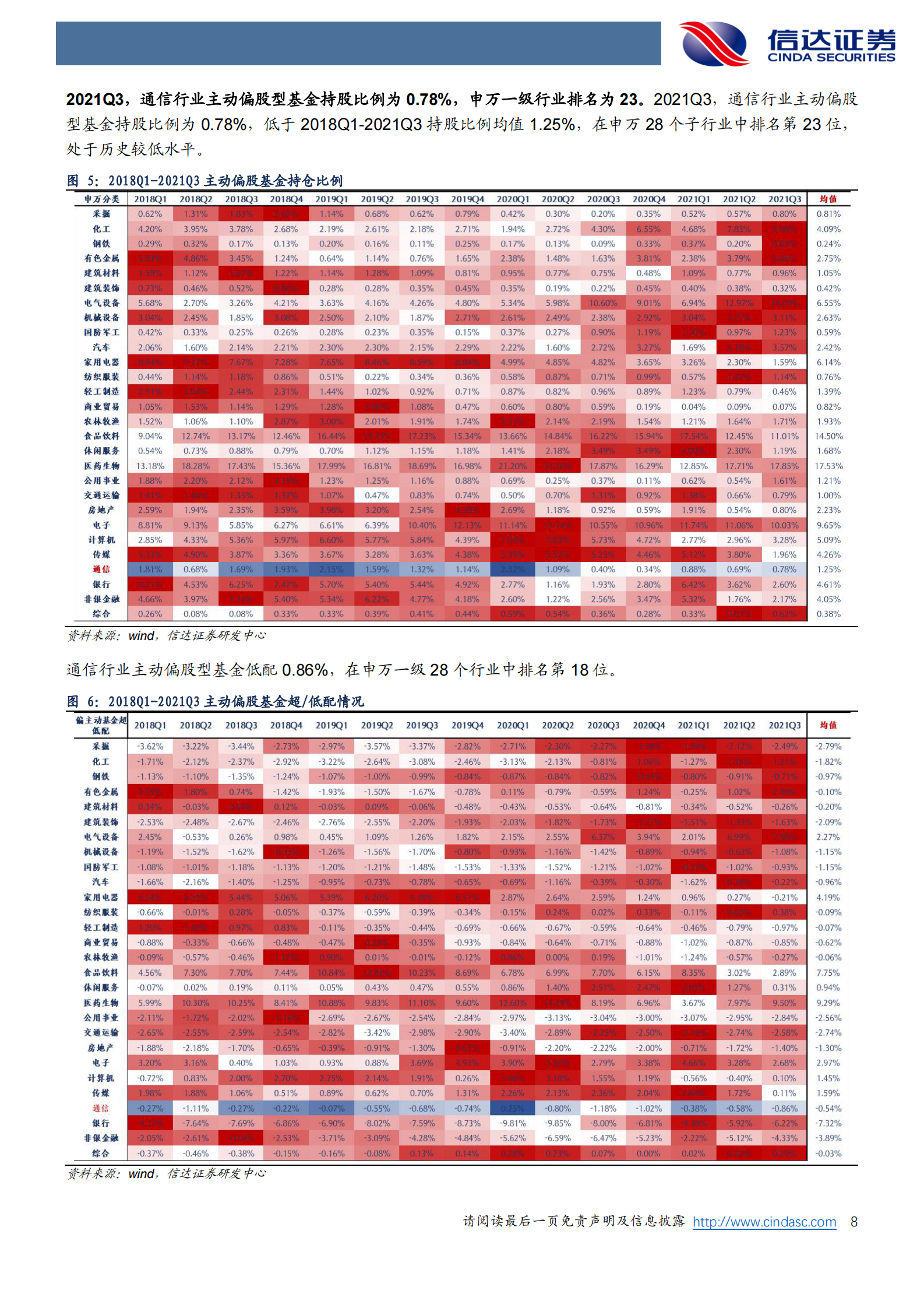 “智造智联 新能源”打开通信成长新曲线 第8页