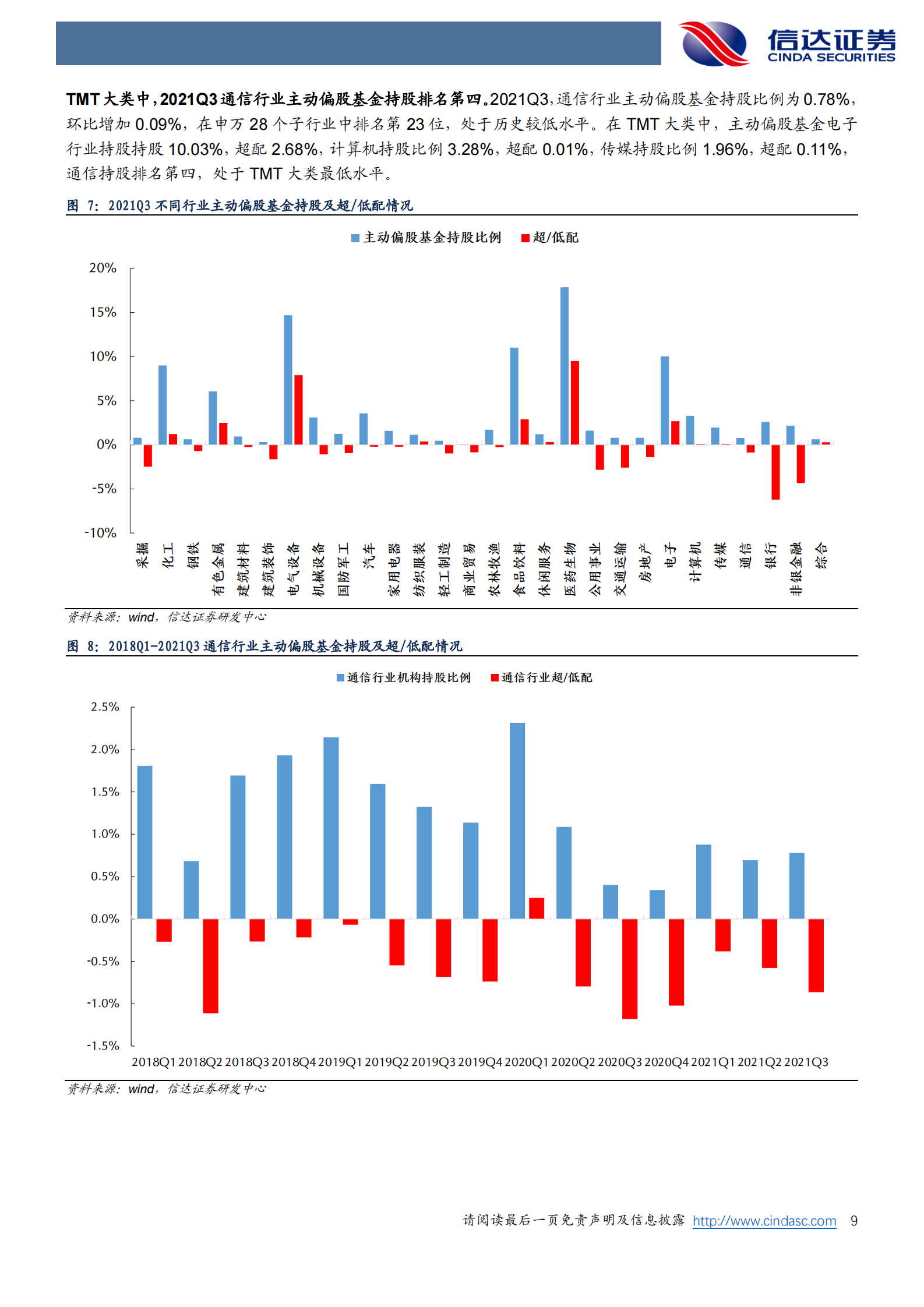 “智造智联 新能源”打开通信成长新曲线 第9页