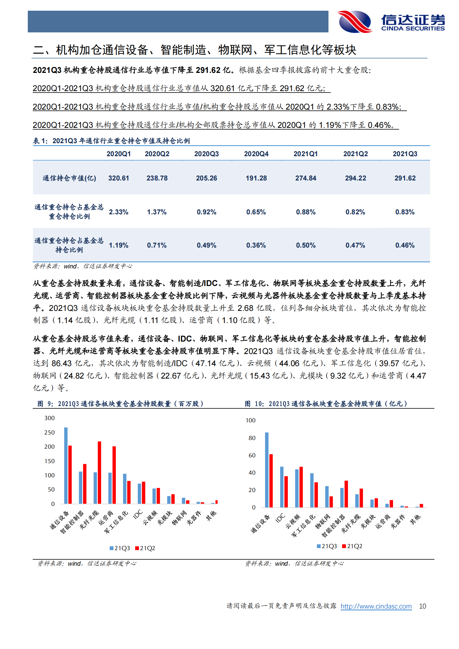“智造智联 新能源”打开通信成长新曲线 第10页