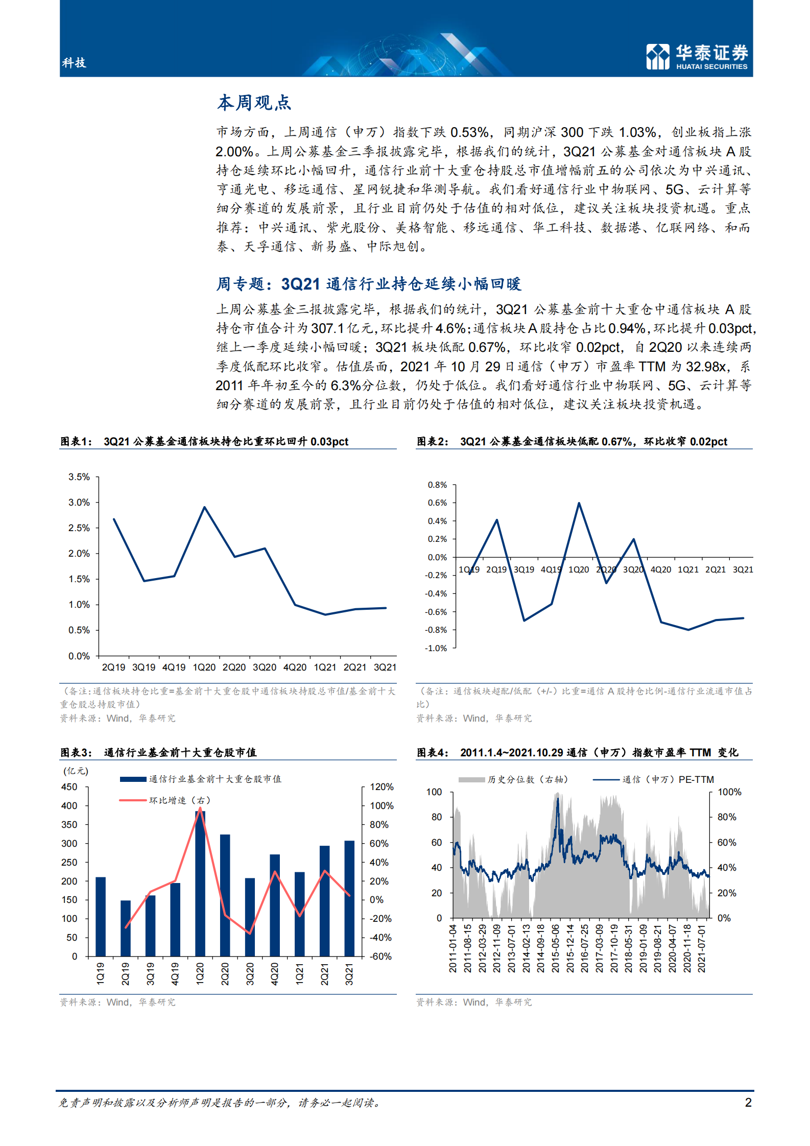 科技行业：3Q21通信持仓延续小幅回升-20211031-华泰证券-24页 第2页
