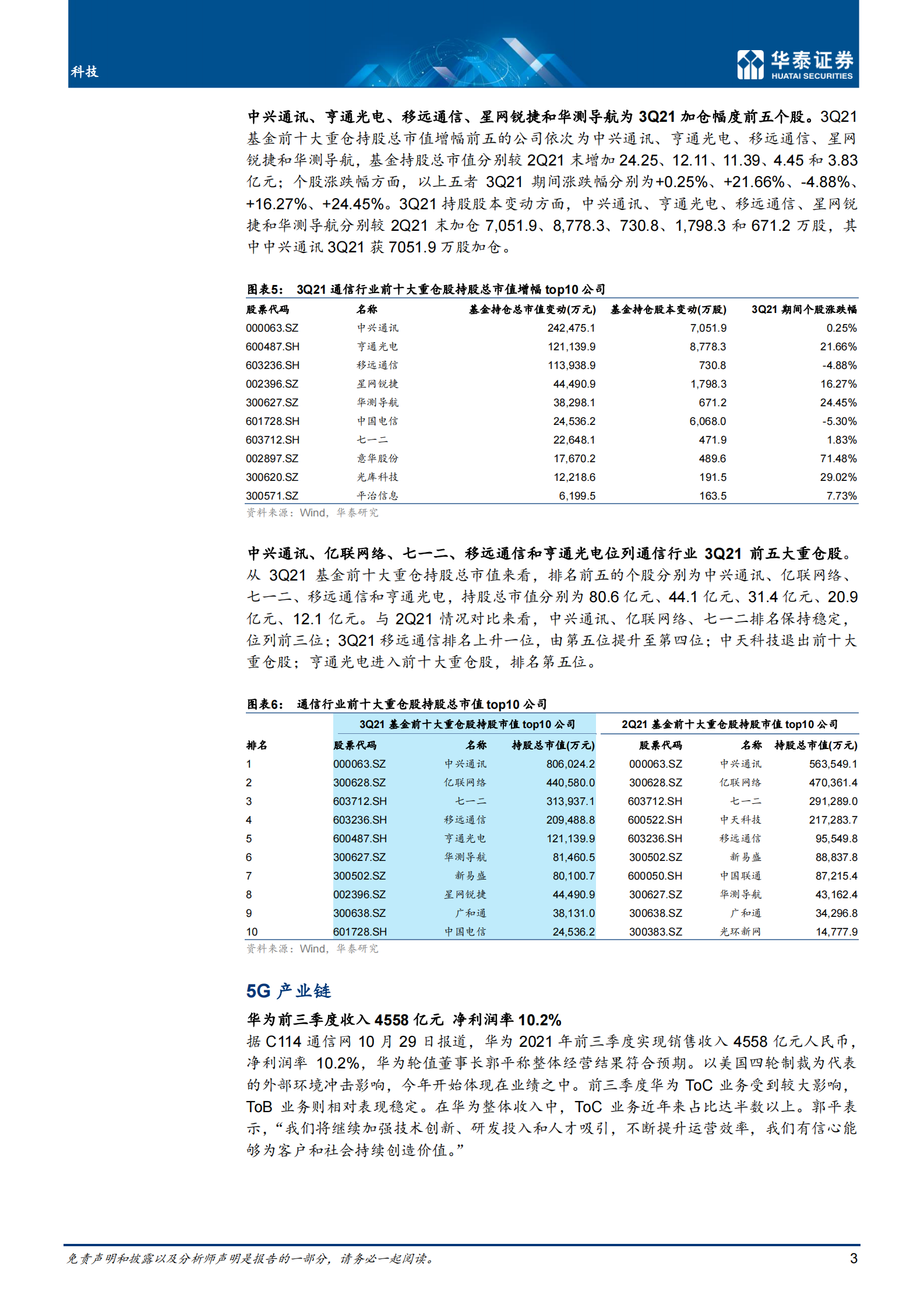 科技行业：3Q21通信持仓延续小幅回升-20211031-华泰证券-24页 第3页