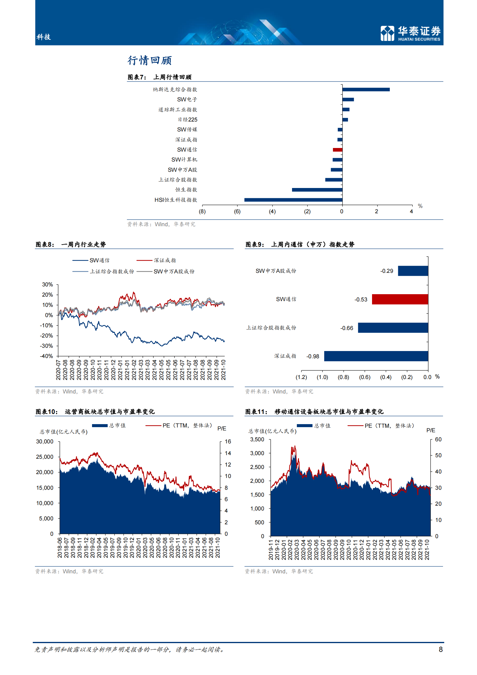 科技行业：3Q21通信持仓延续小幅回升-20211031-华泰证券-24页 第9页
