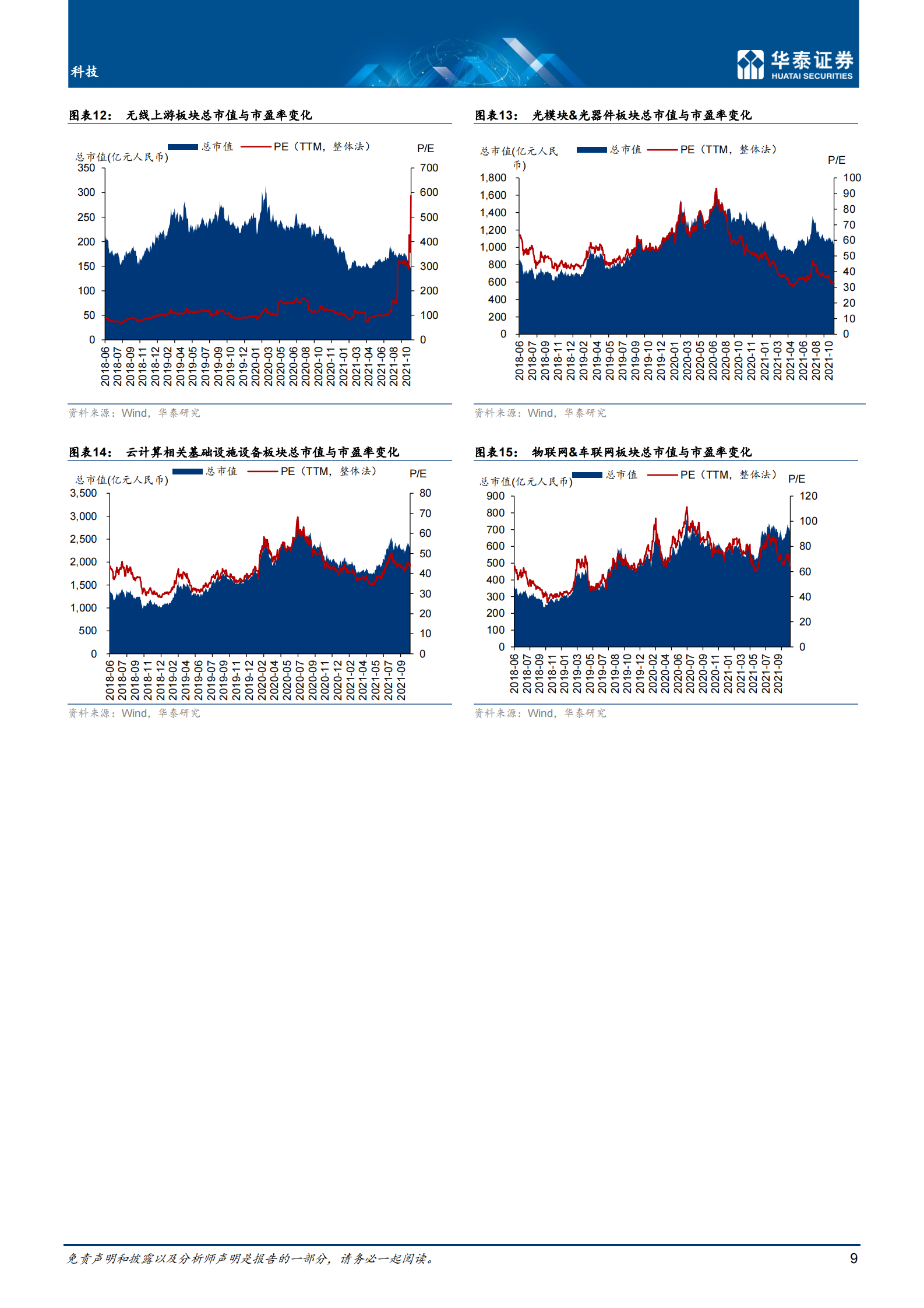 科技行业：3Q21通信持仓延续小幅回升-20211031-华泰证券-24页 第10页