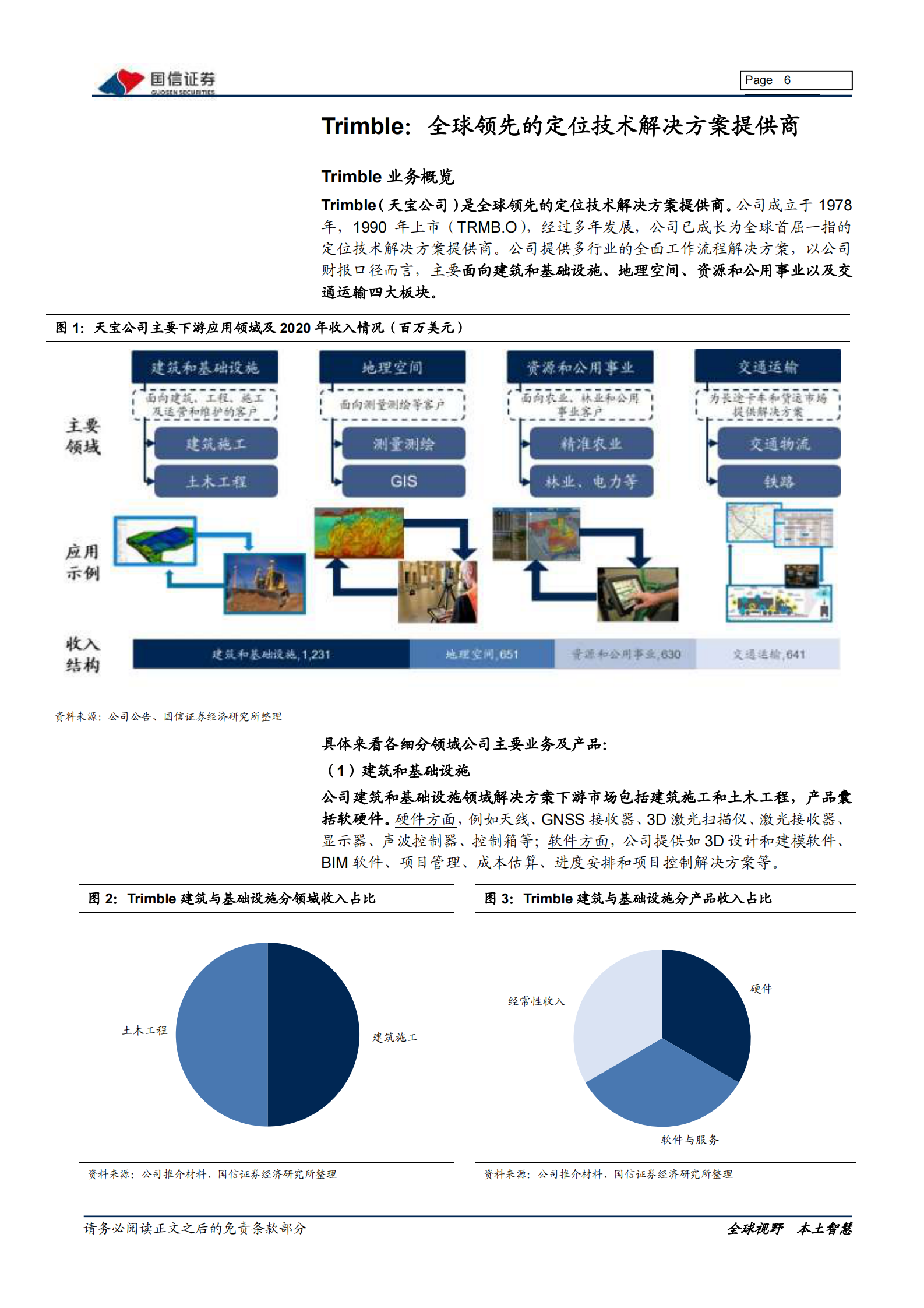 通信设备行业北斗系列报告：从Trimble（天宝）崛起看国内北斗企业发展路径-20211103-国信证券-37页 第6页